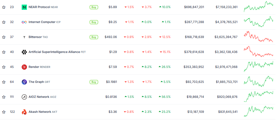 AI Crypto Coins Ahead of Nvidia Earnings