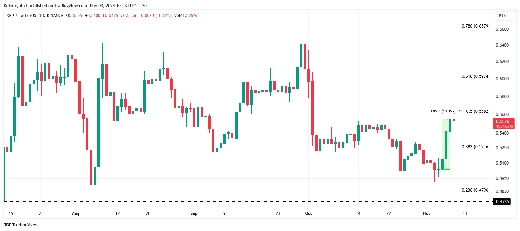 XRP Price Analysis.