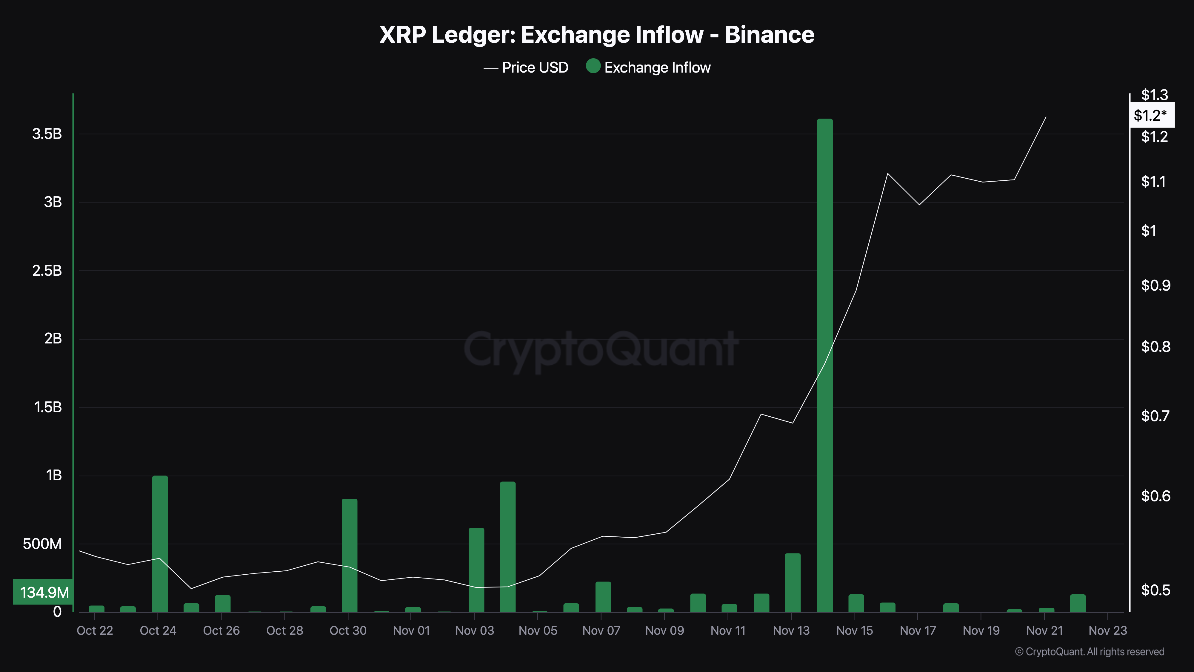 XRP exchange instroom