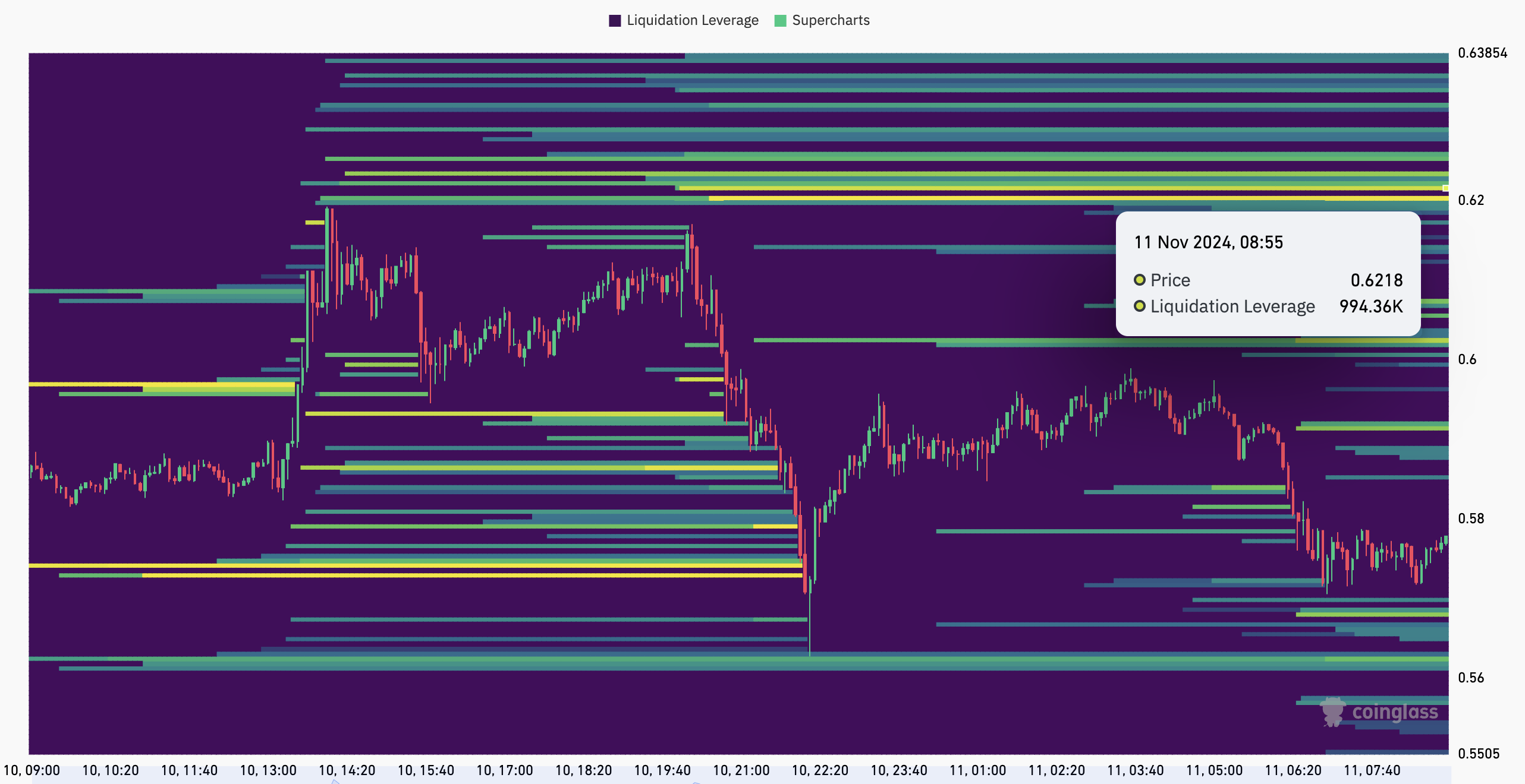 XRP liquidatie heatmap
