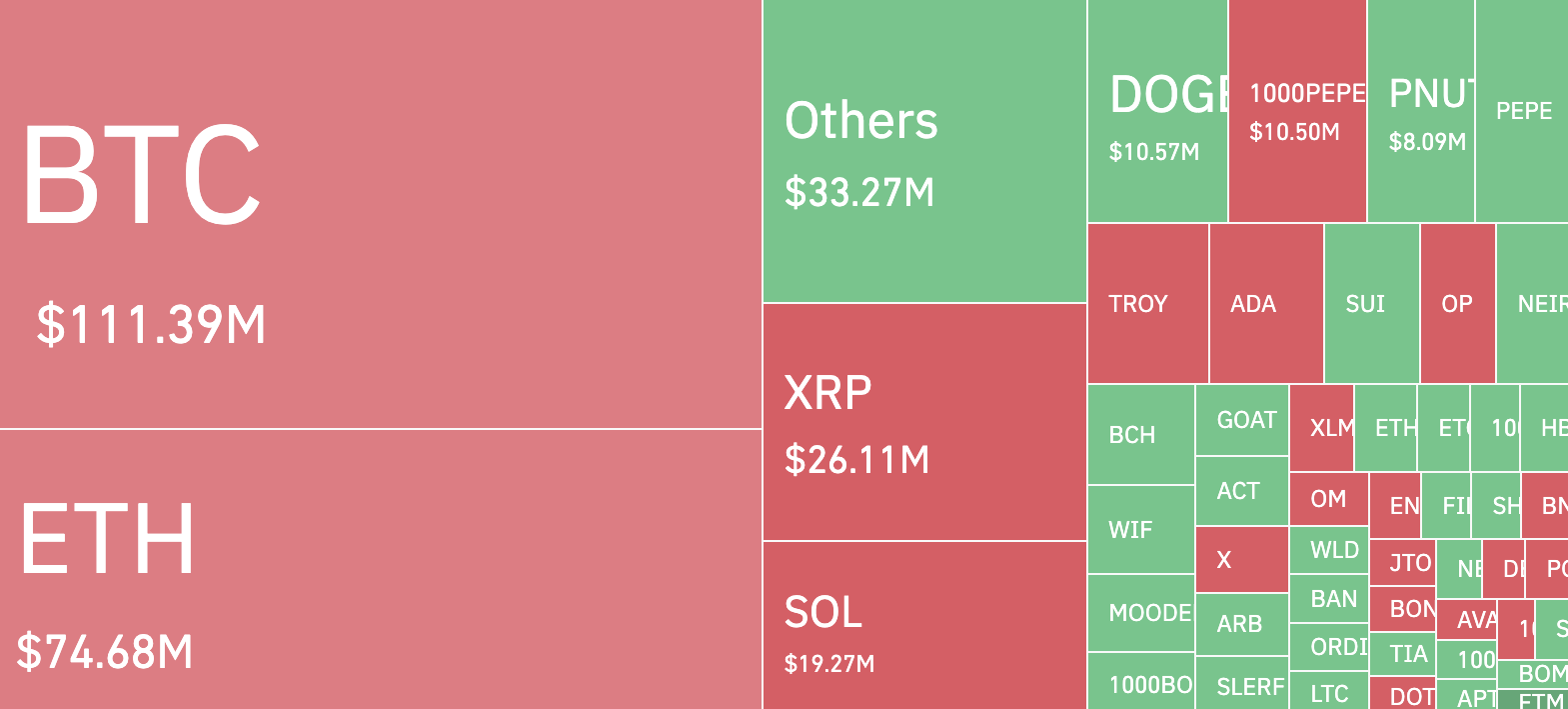 XRP liquidaties