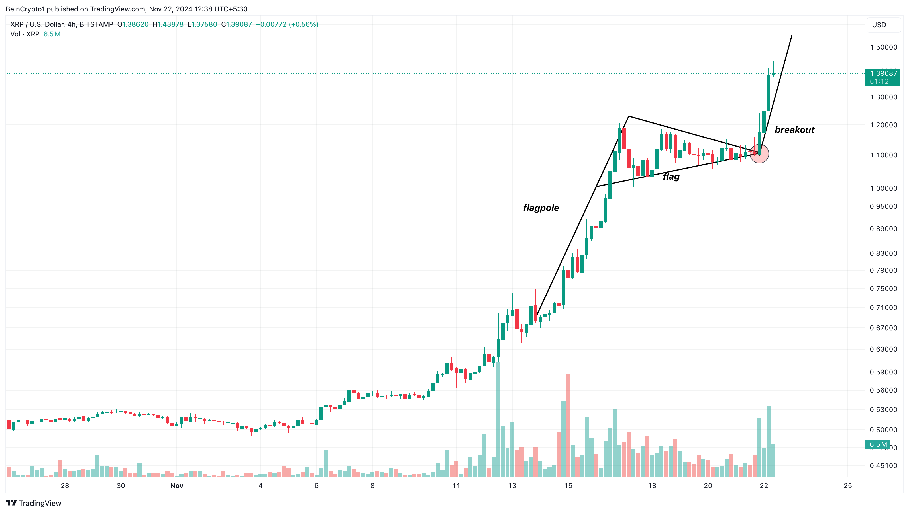 XRP koers analyse