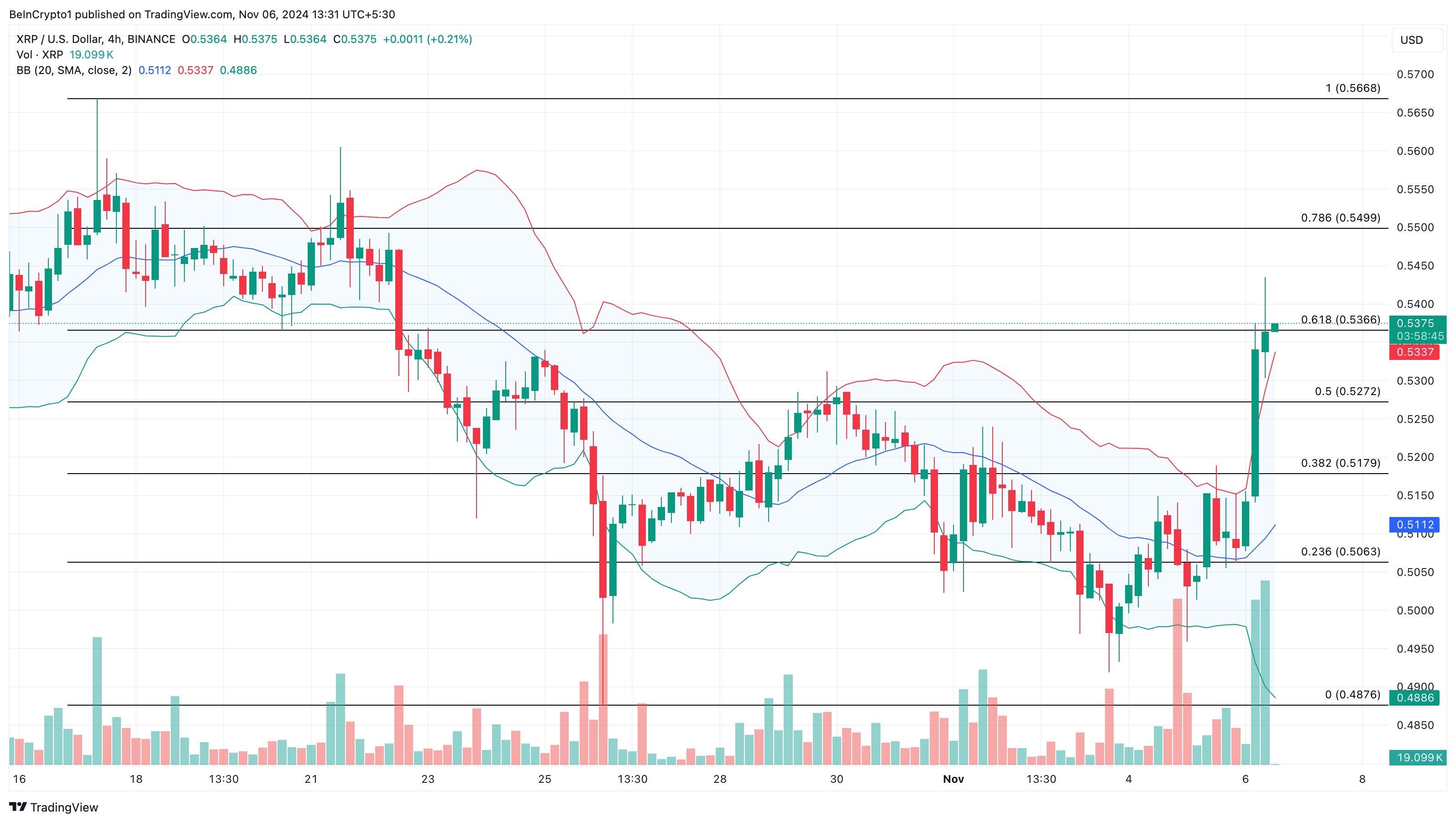 XRP koers analyse