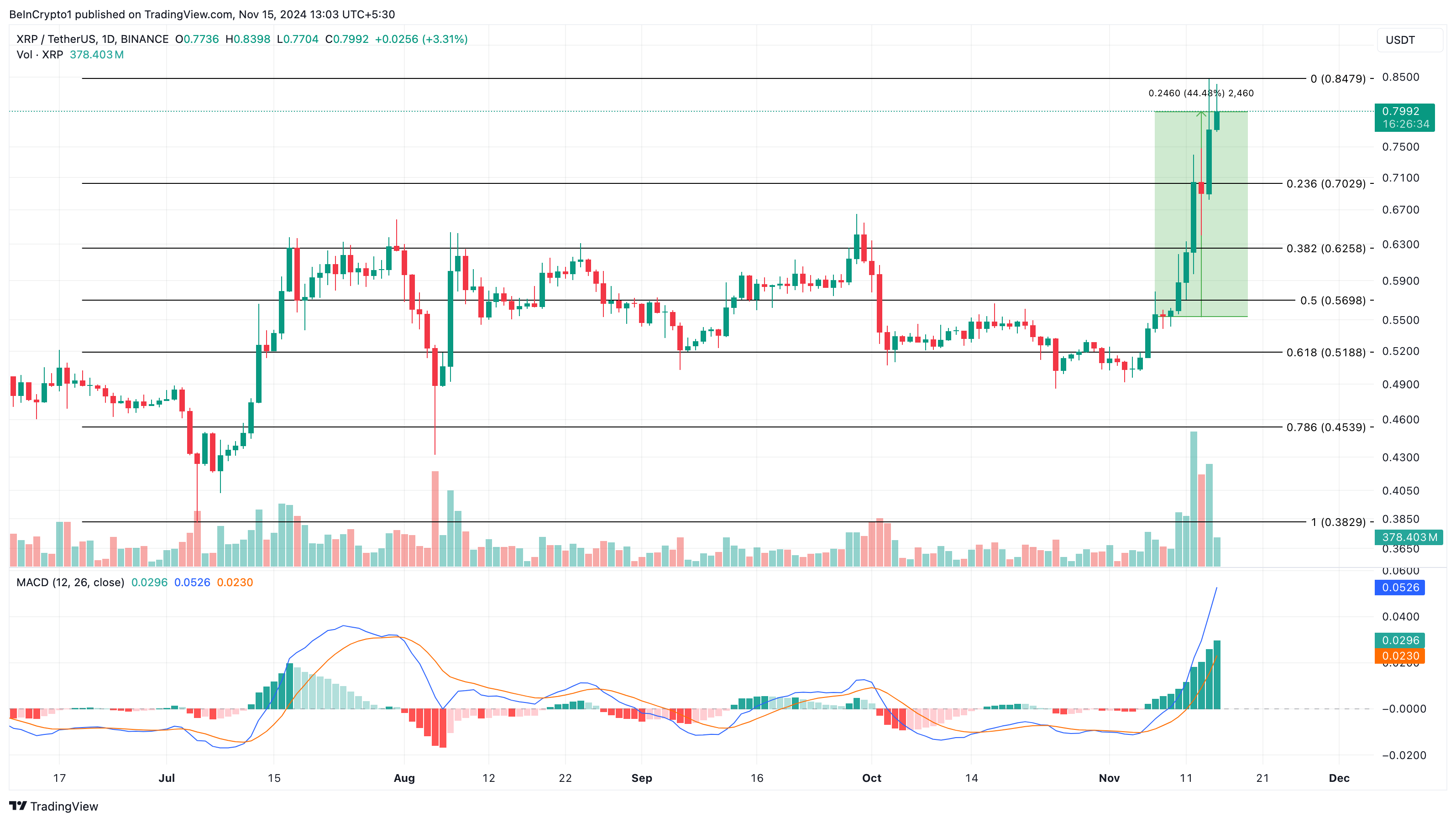XRP koers analyse