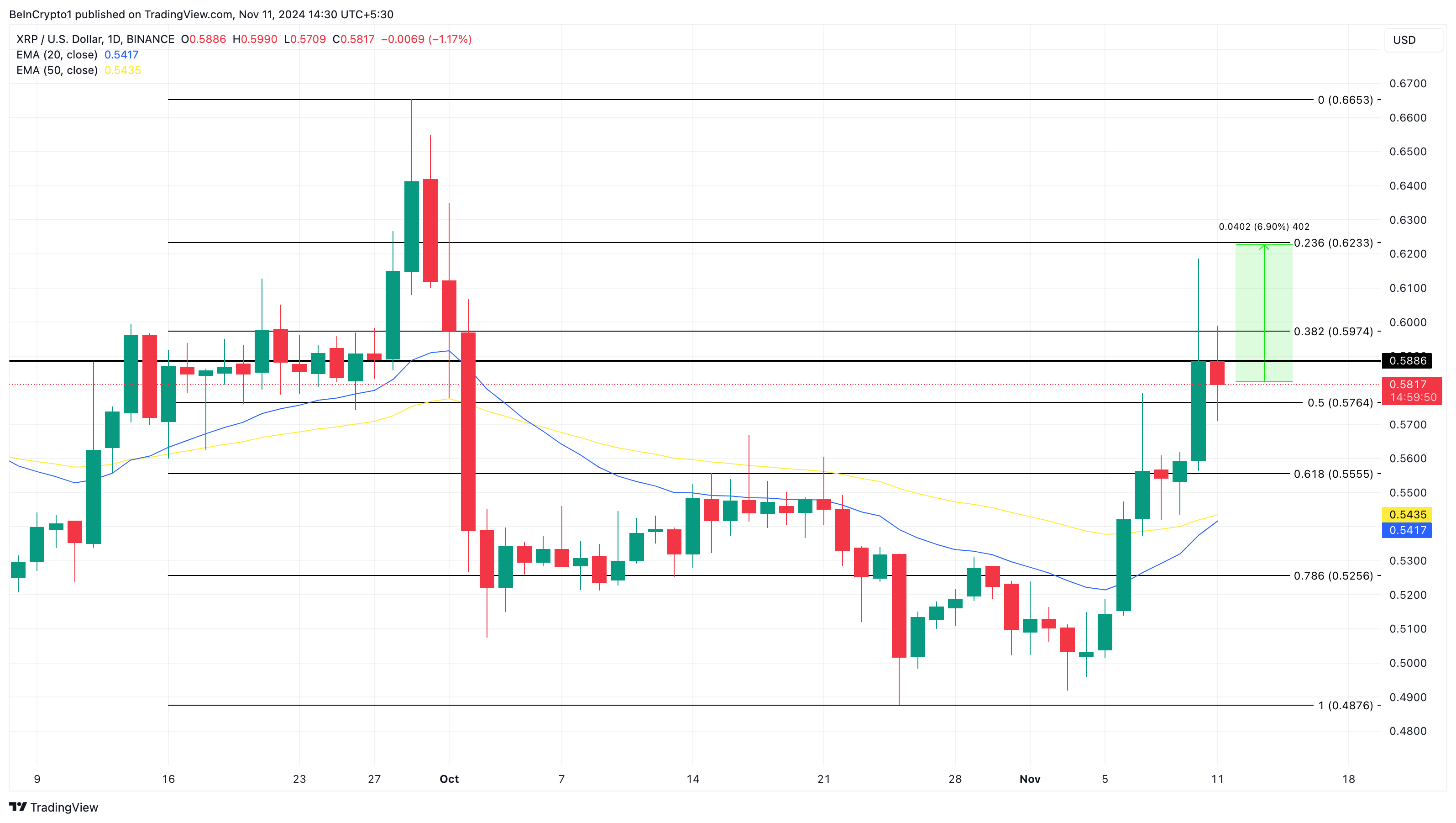 XRP koers analyse