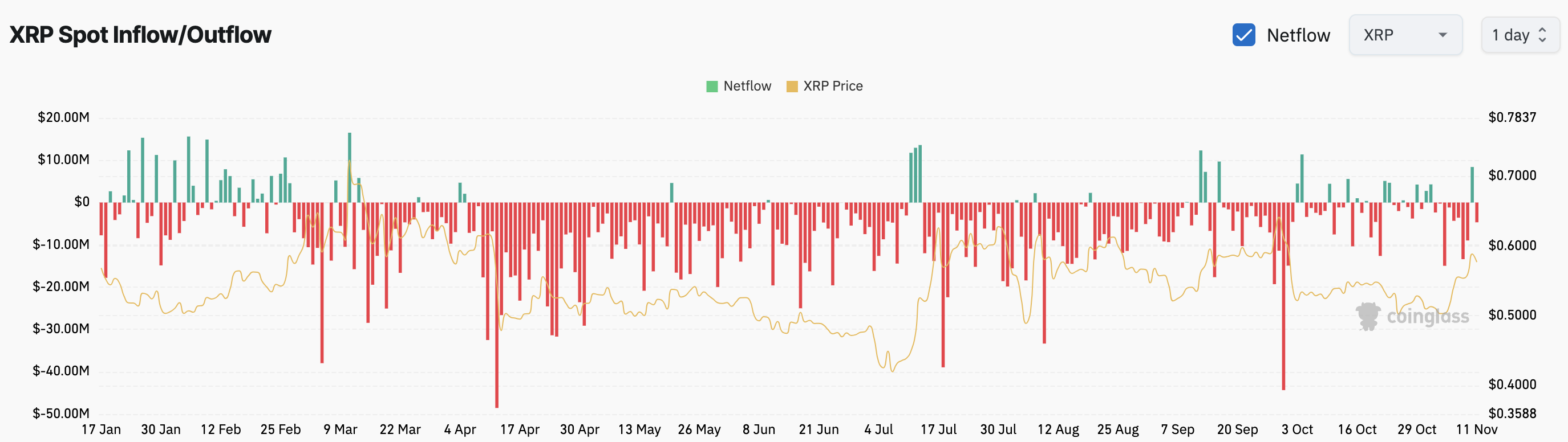 XRP beursinstroom