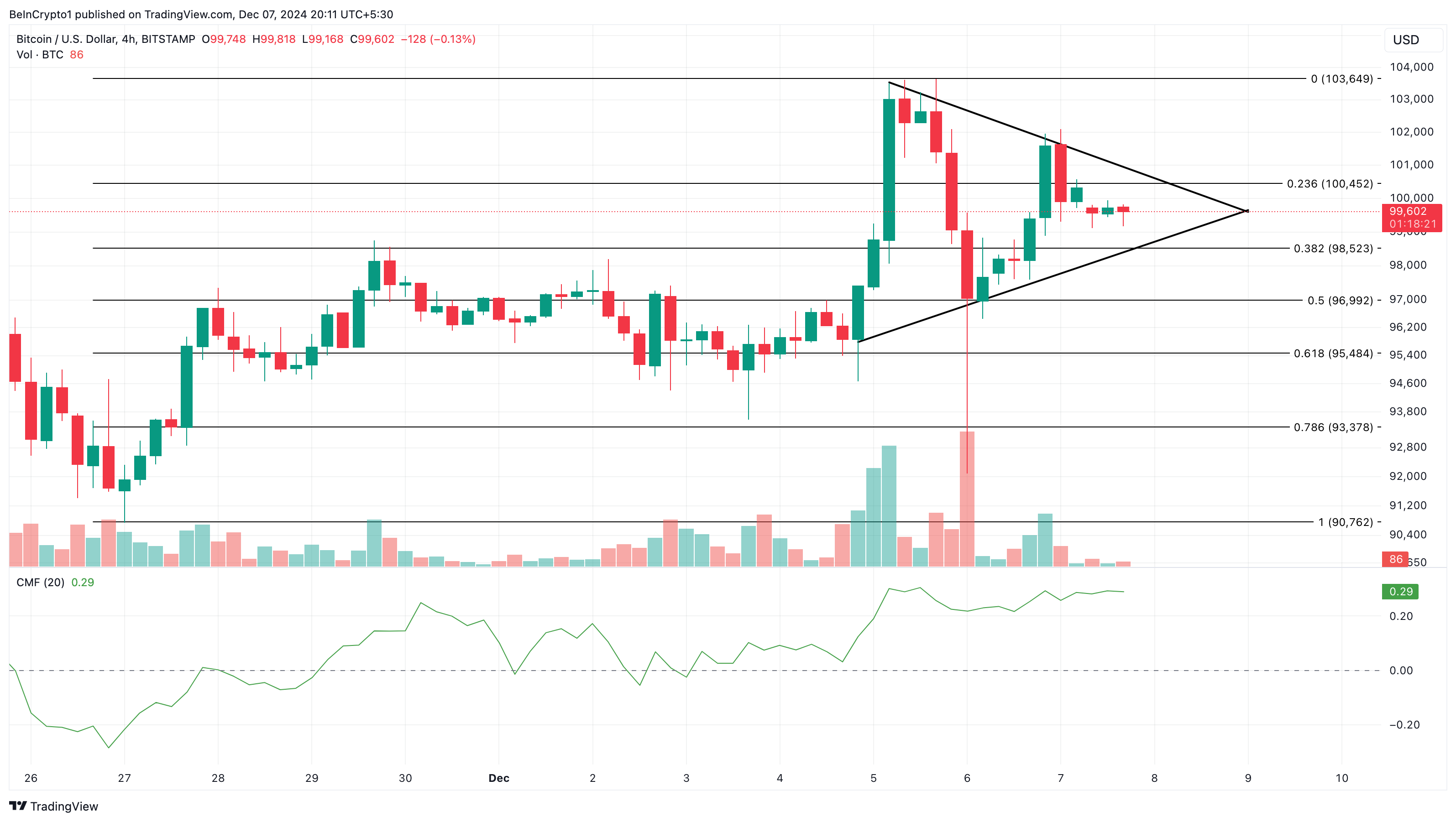 Bitcoin koers analyse