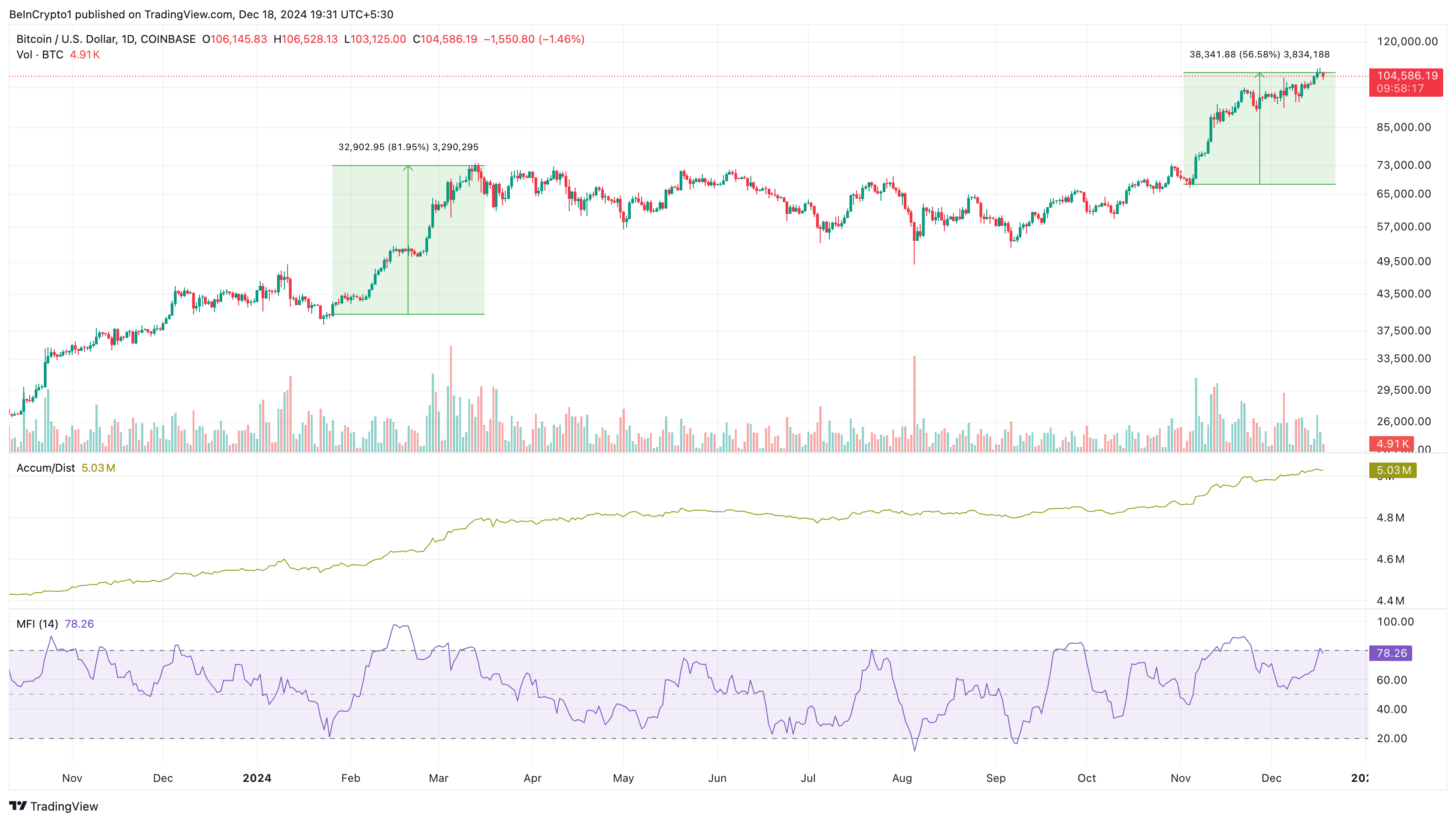 Bitcoin koers analyse