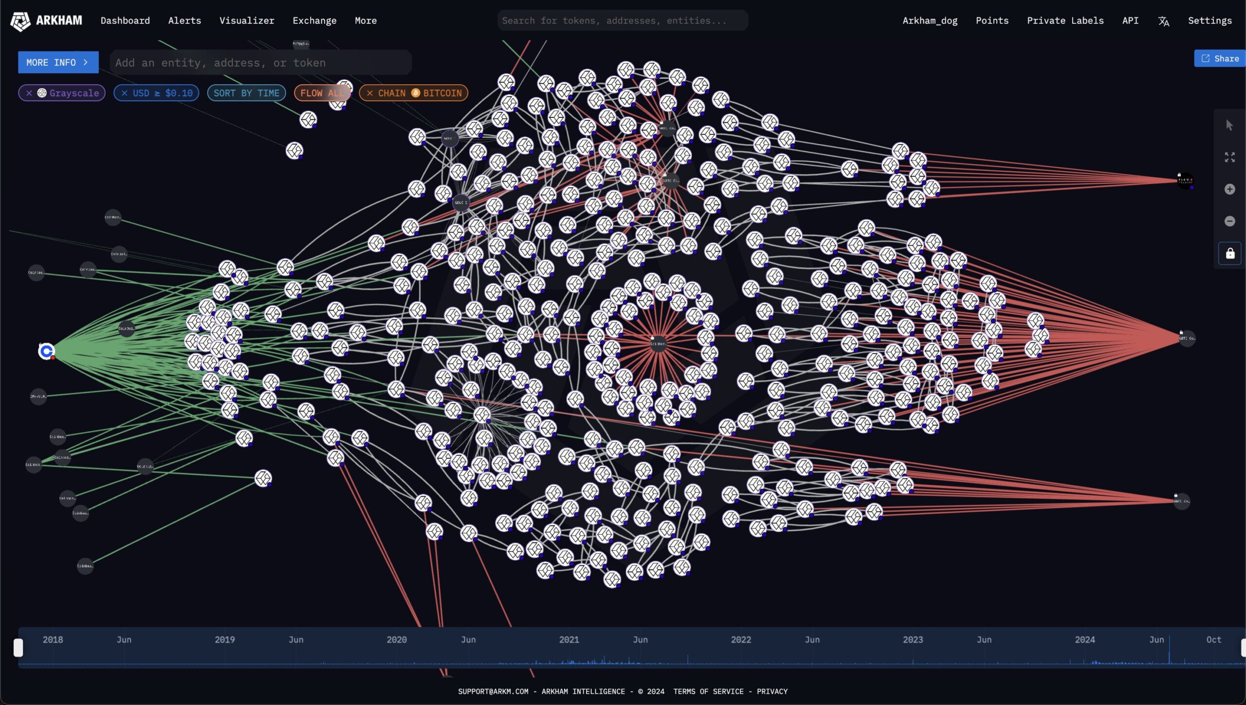 BlackRock en Grayscale Bitcoin Transacties