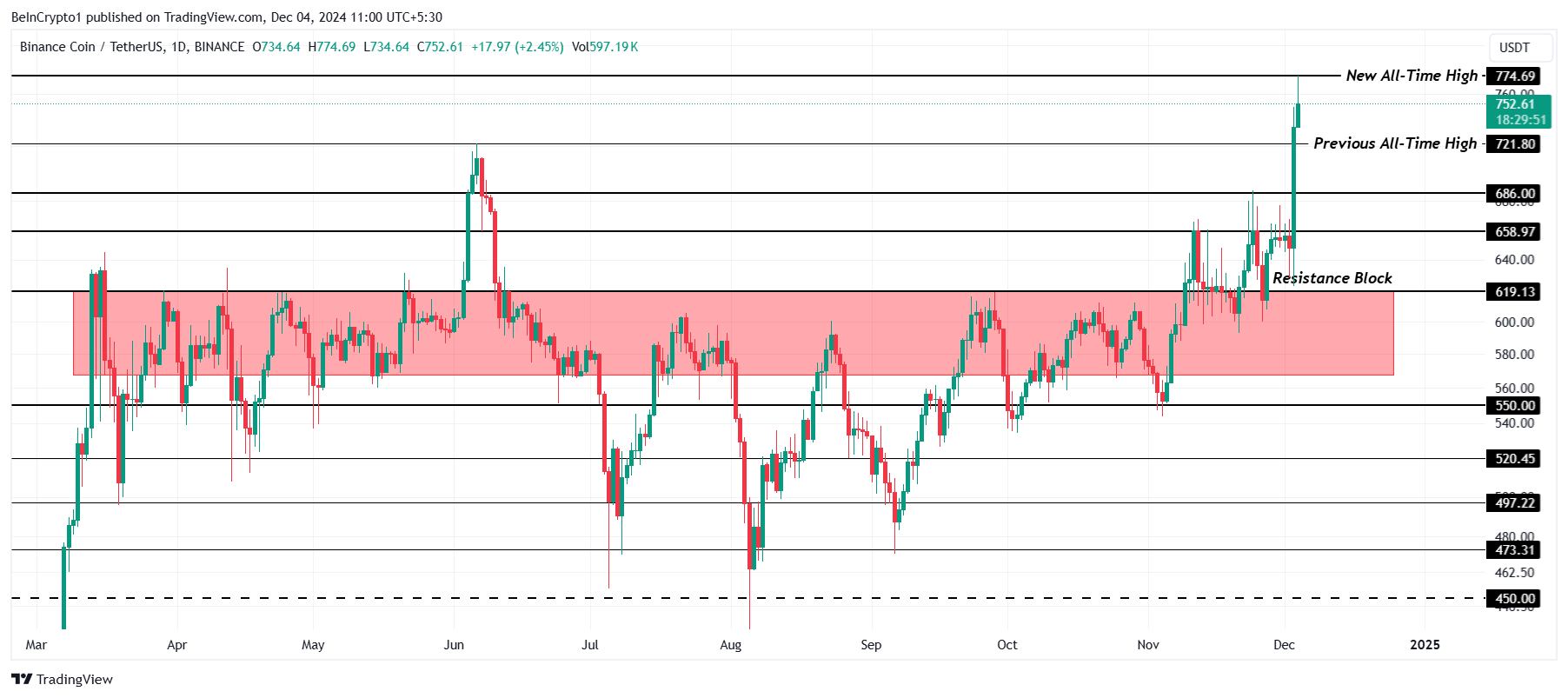 Cardano koers analyse.