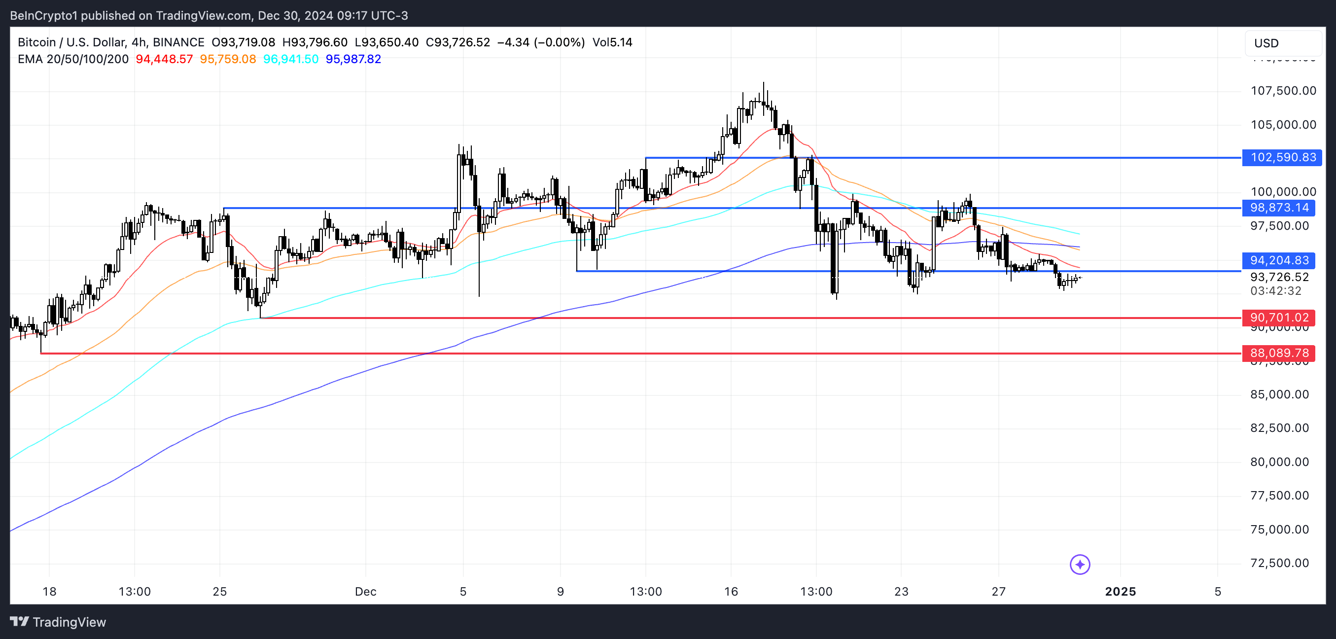 BTC koers analyse.