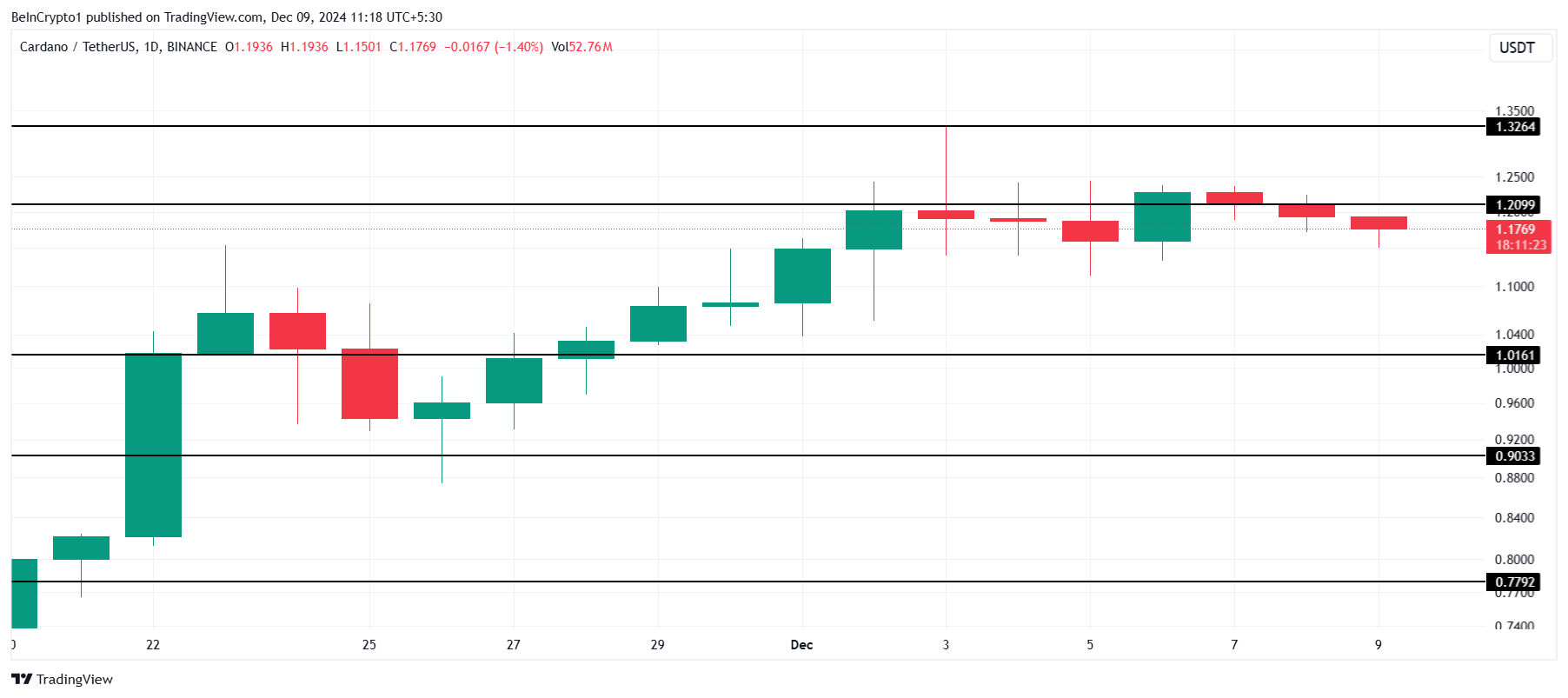 Cardano koers analyse