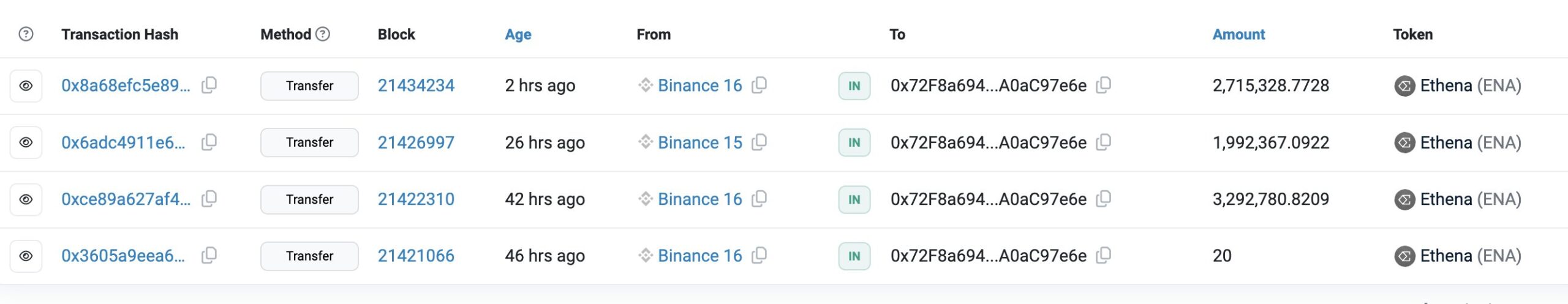 ENA whale accumulatie