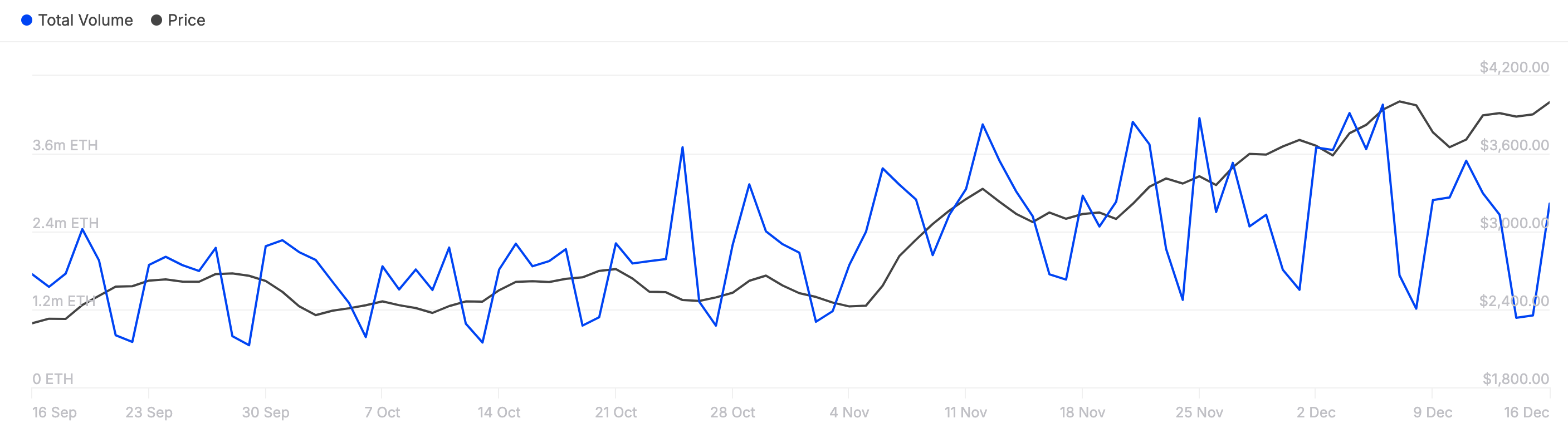 Ethereum grote transacties