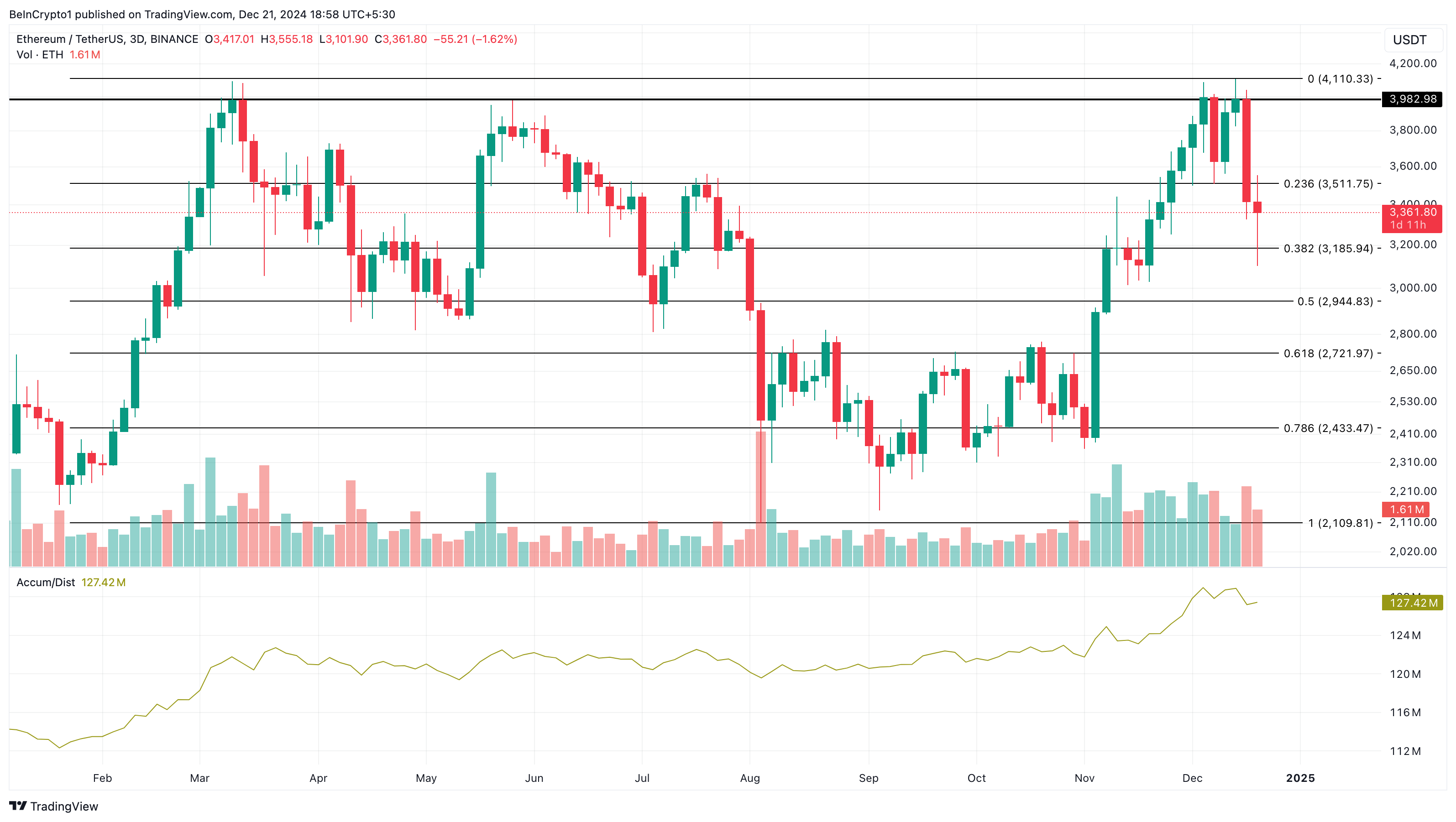 Ethereum koers analyse