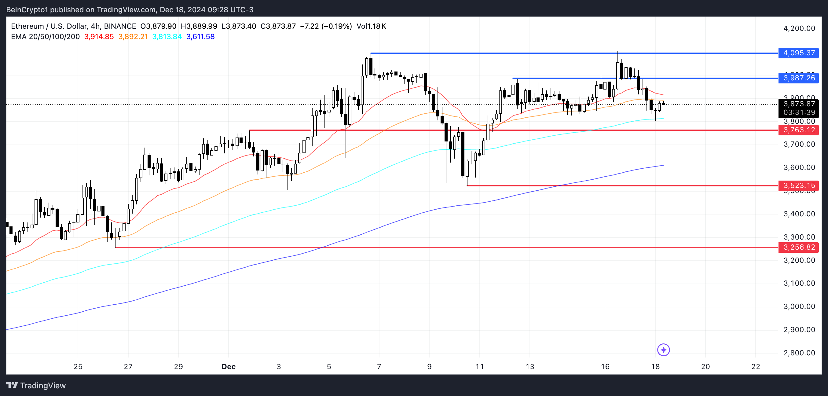 ETH koers analyse.