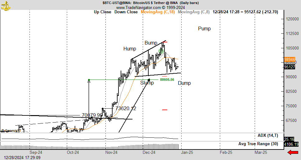 Bitcoin Pattern.
