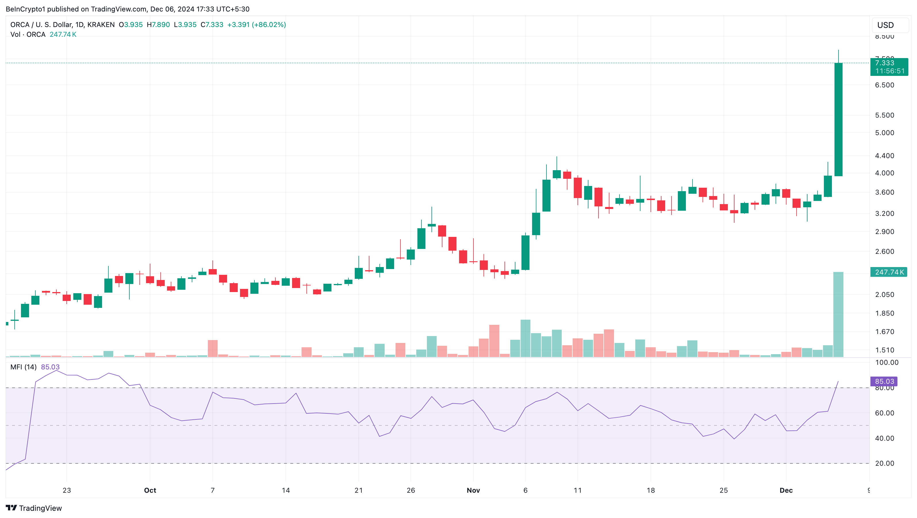 ORCA koers analyse