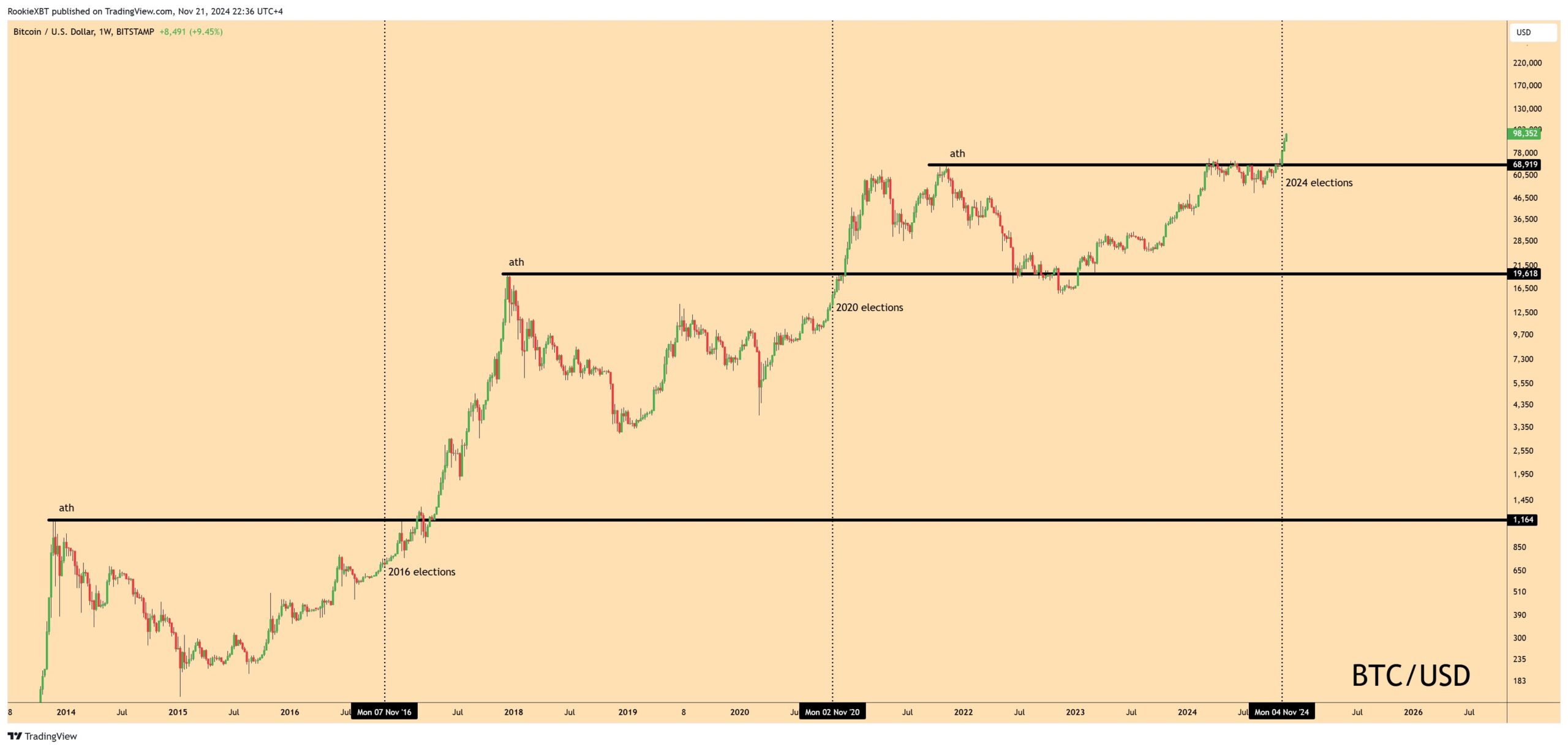Bitcoin traders om te volgen analyse