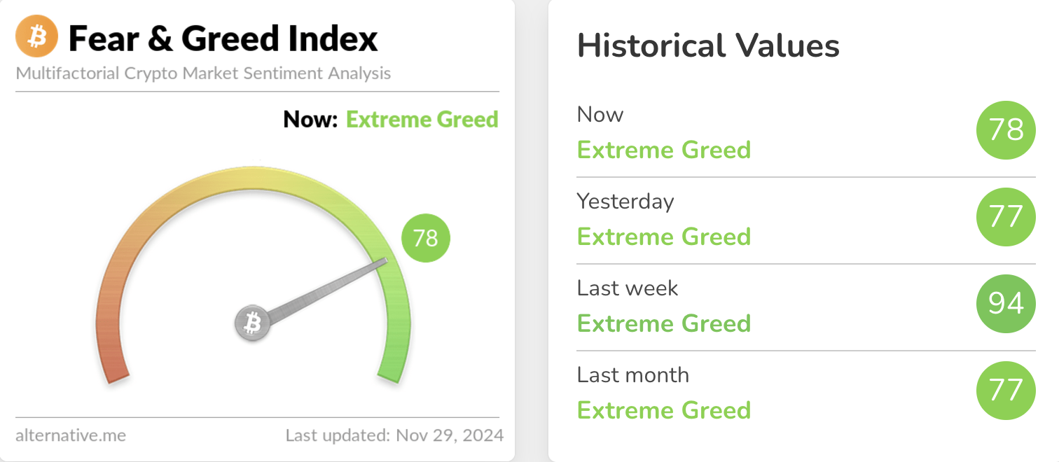 Fear & Greed Index Crypto tijdens altseason