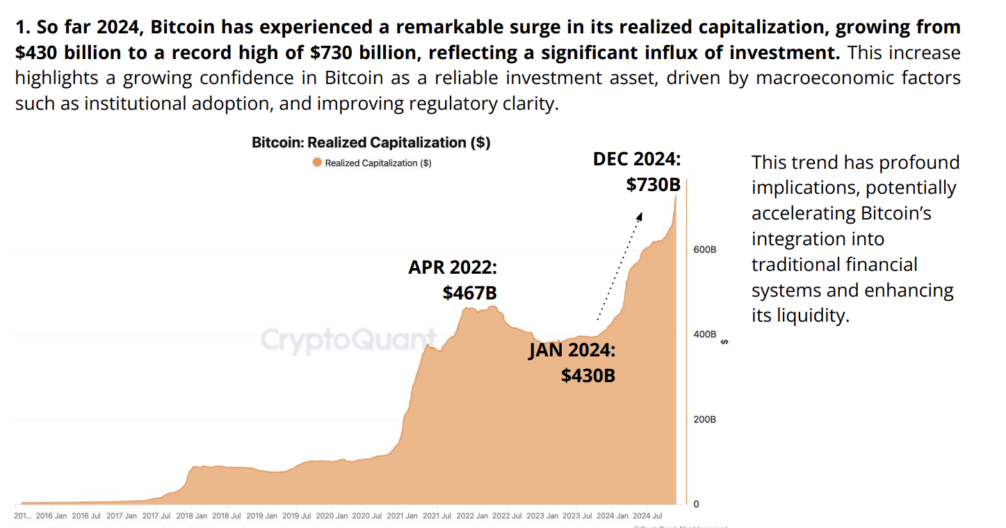 Bitcoin-kapitalisatie sinds ETF-goedkeuring