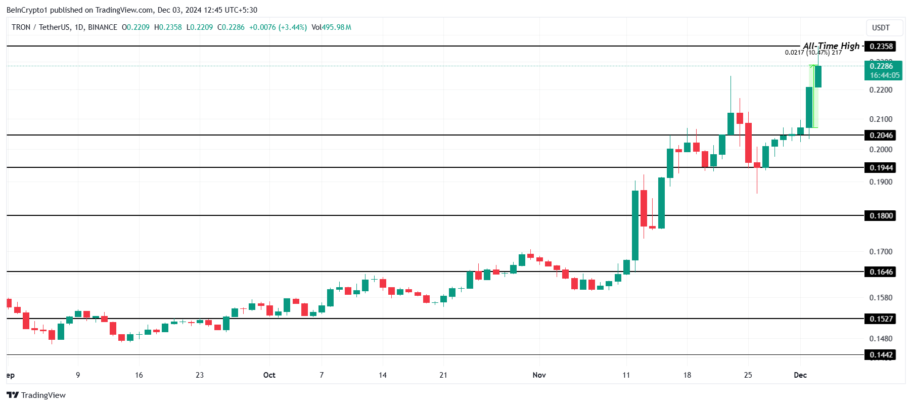 TRX Koers Analyse.
