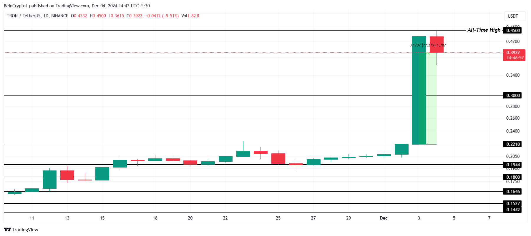 TRX koers analyse