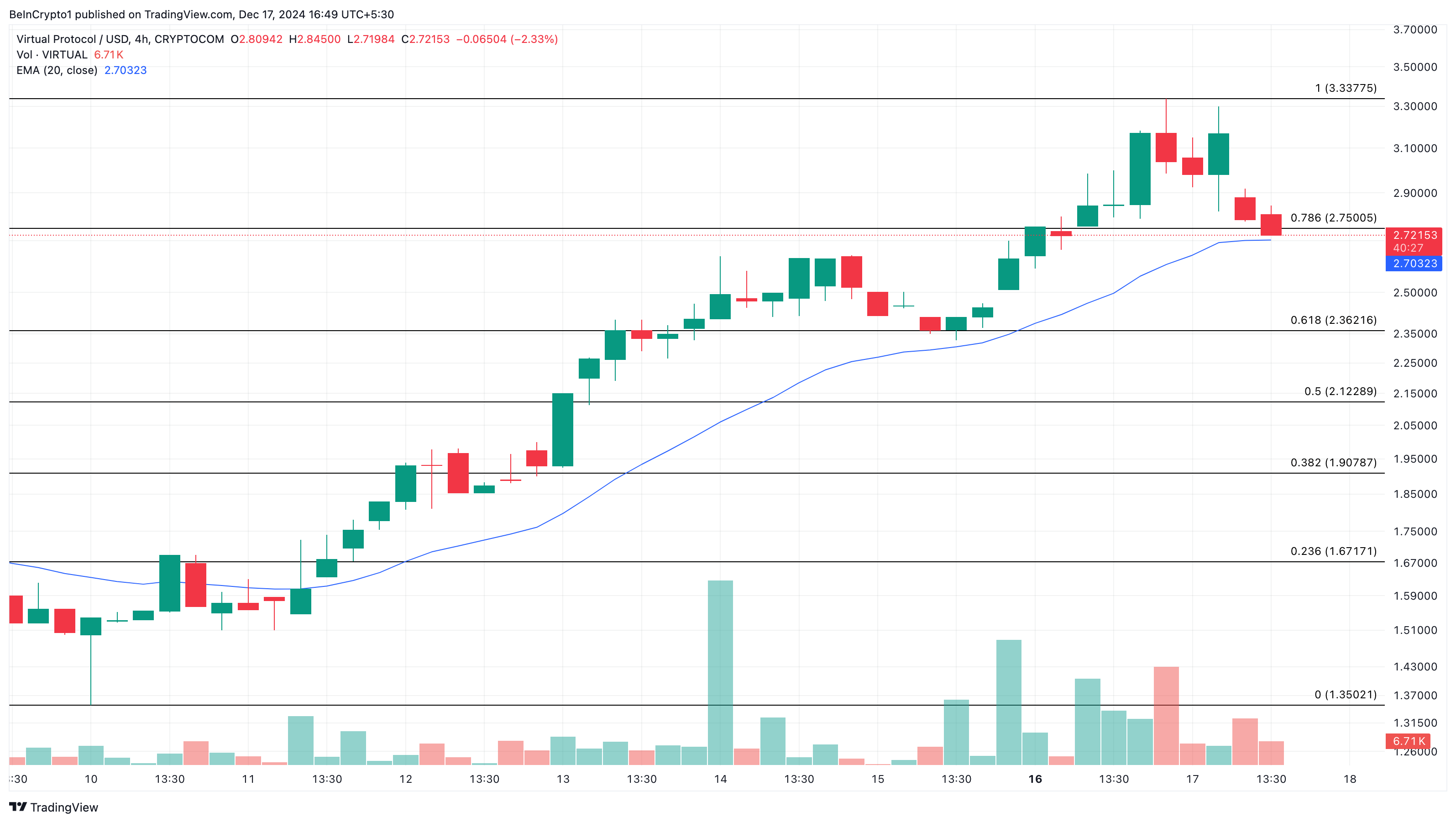 VIRTUAL trending altcoins vandaag
