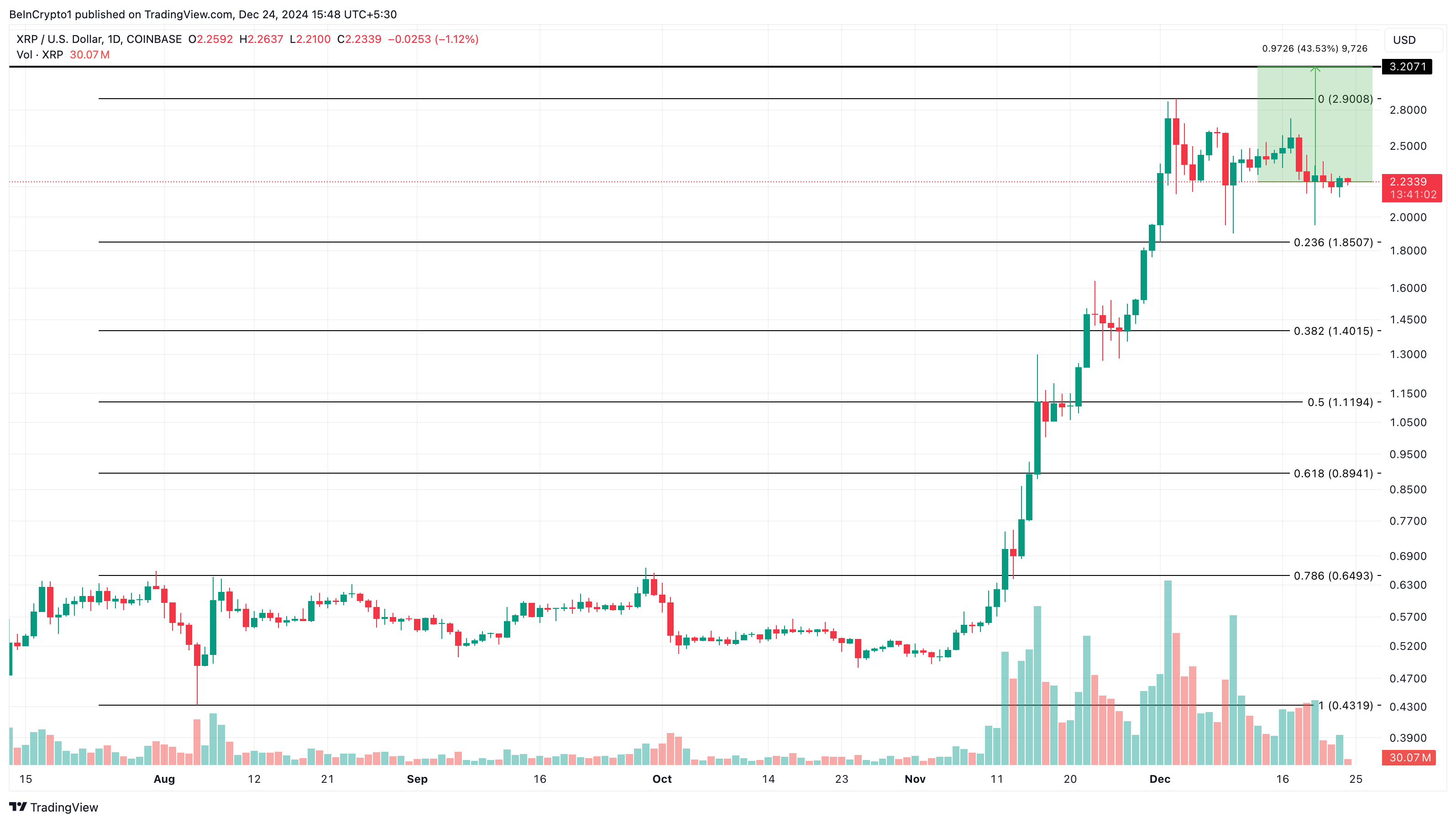 XRP koers analyse