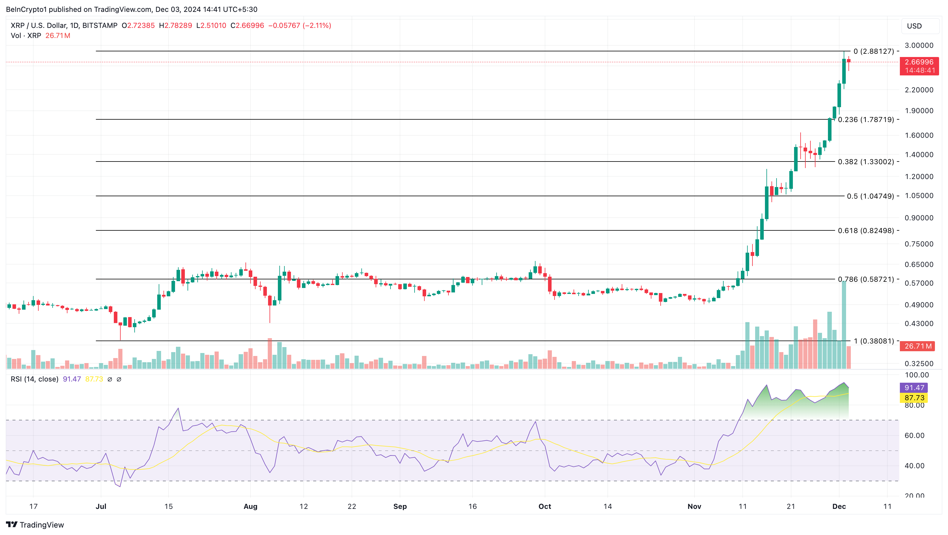 XRP koers analyse