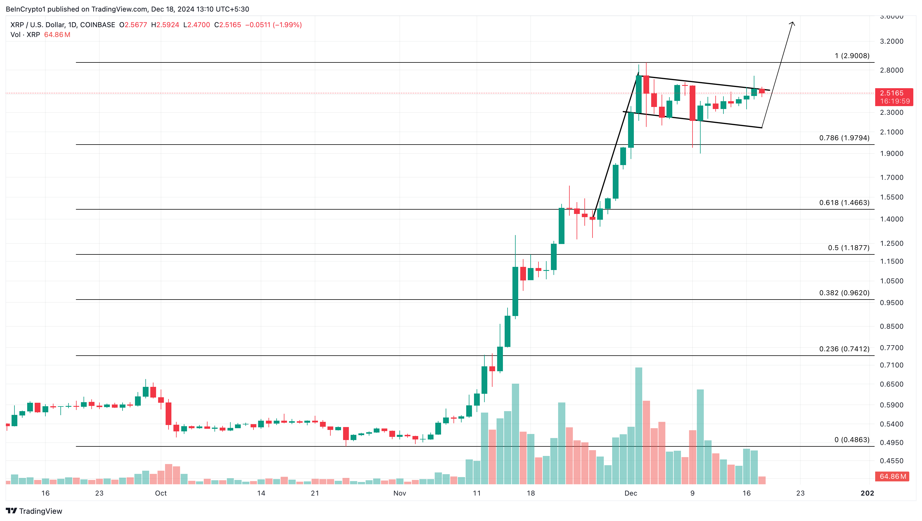 XRP koers analyse