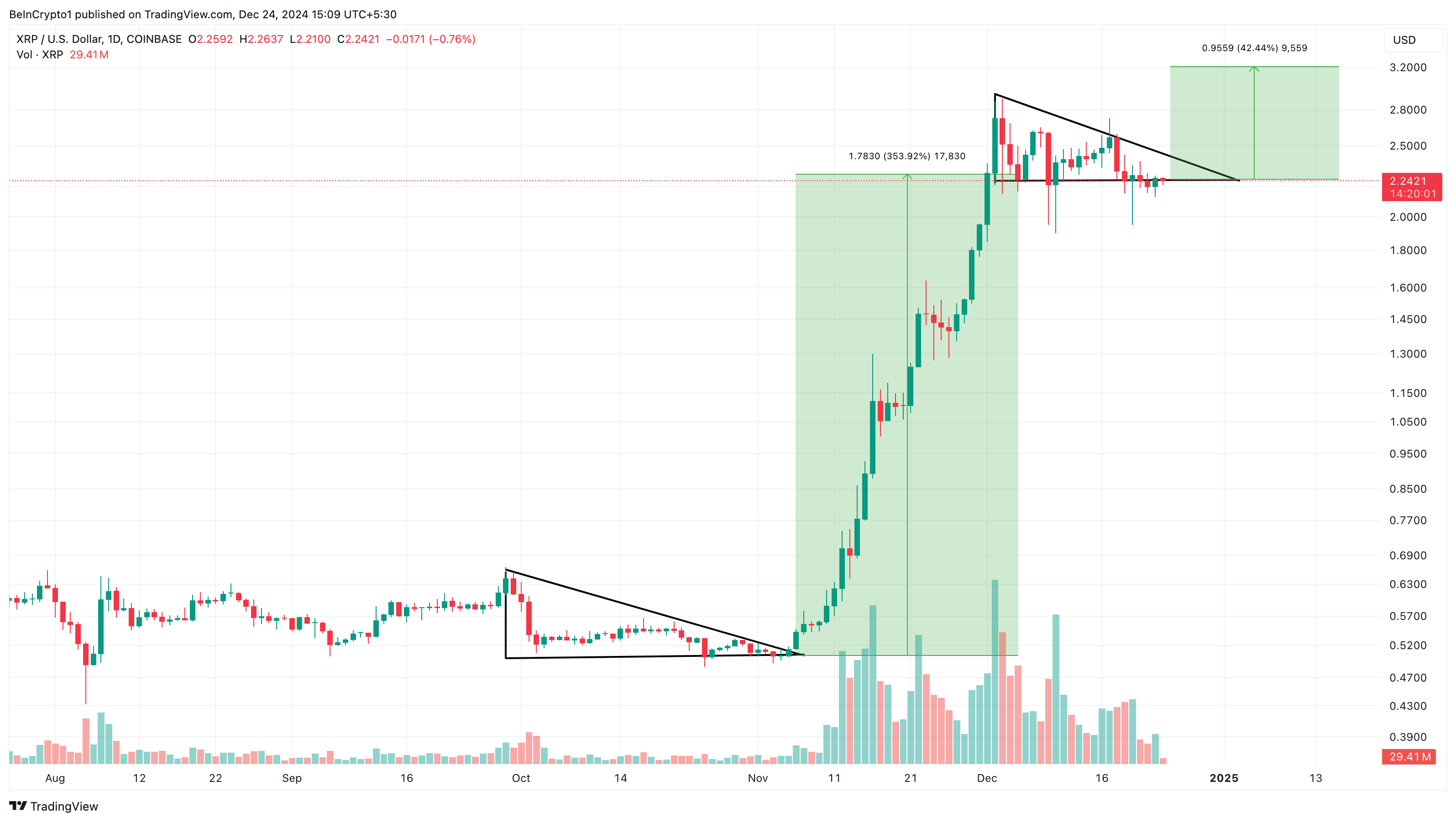 XRP koers analyse