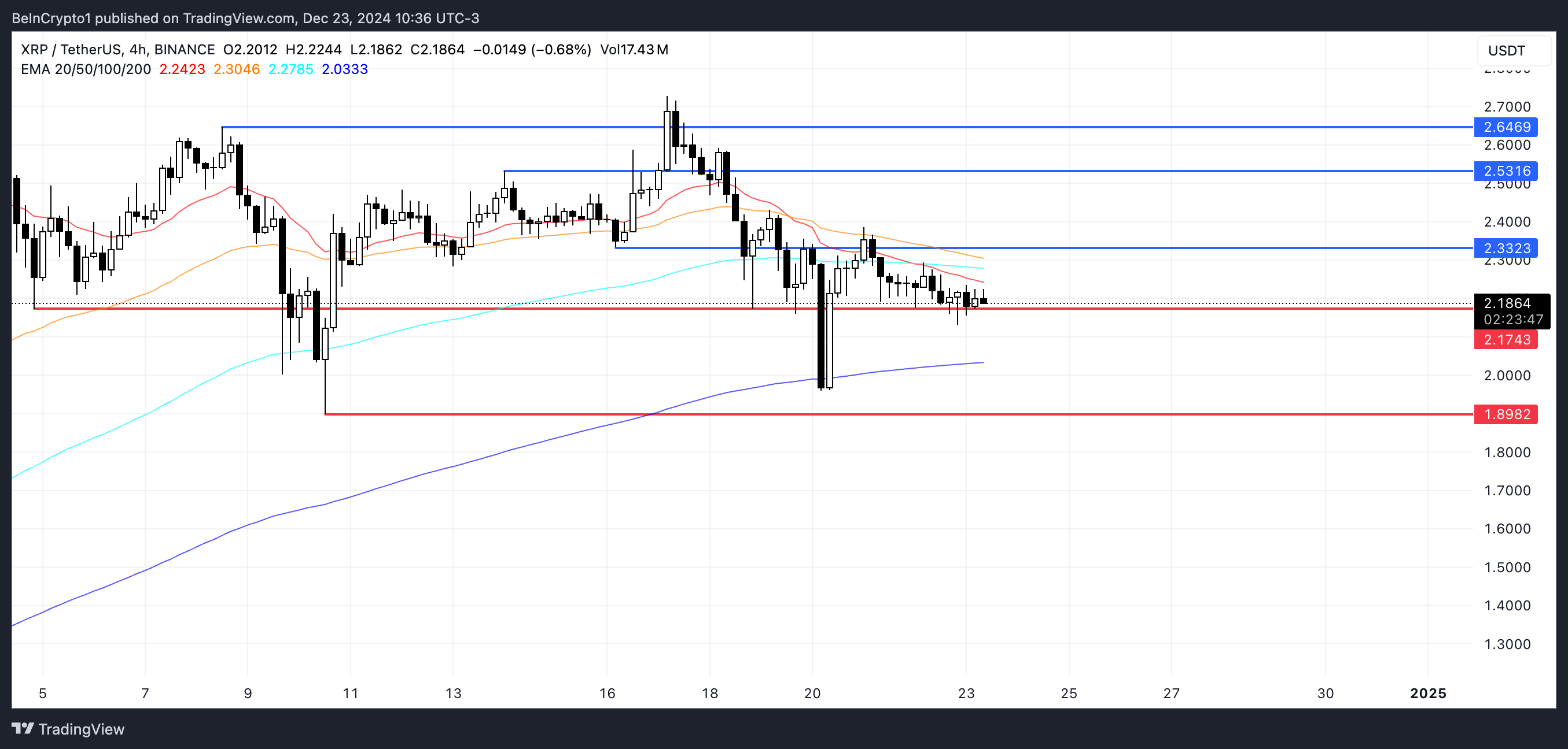 XRP Ripple koers analyse