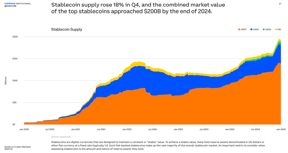 Groei van Stablecoin Voorraad