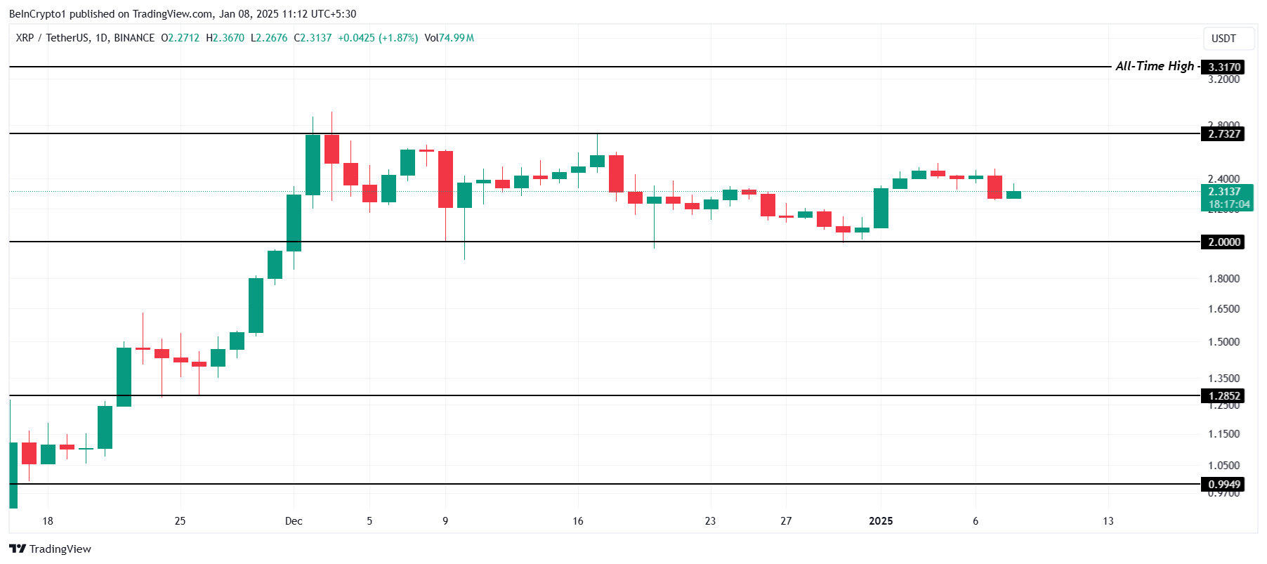 XRP koers analyse