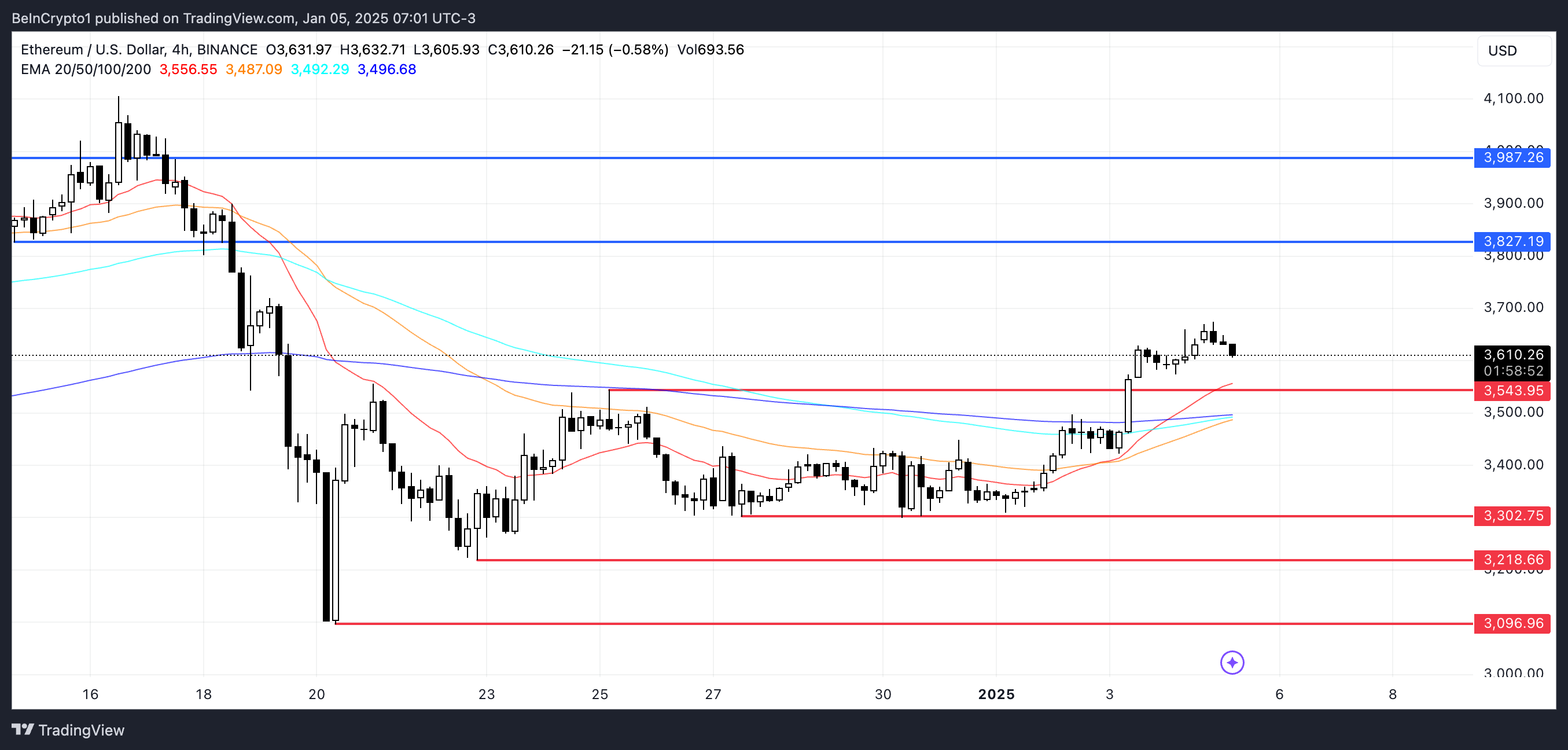 ETH koers analyse.