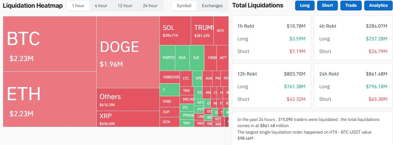 Liquidaties