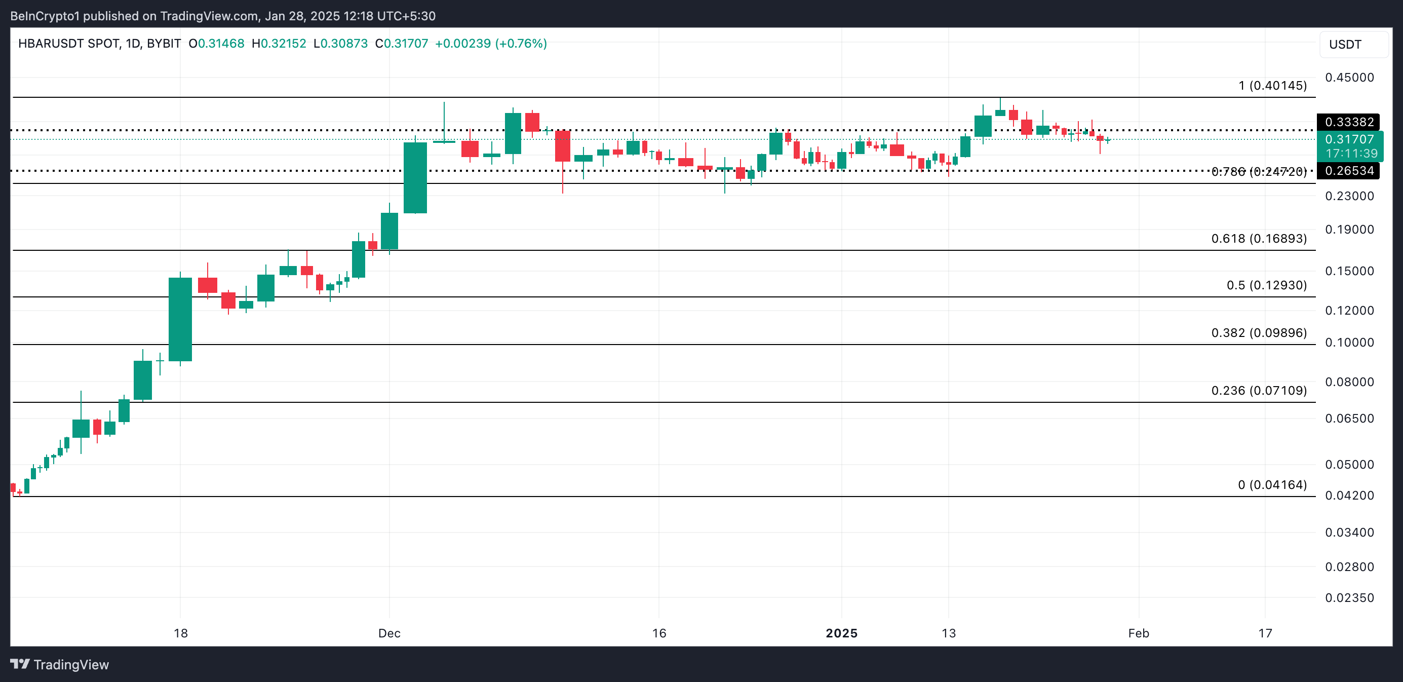 HBAR Price Analysis