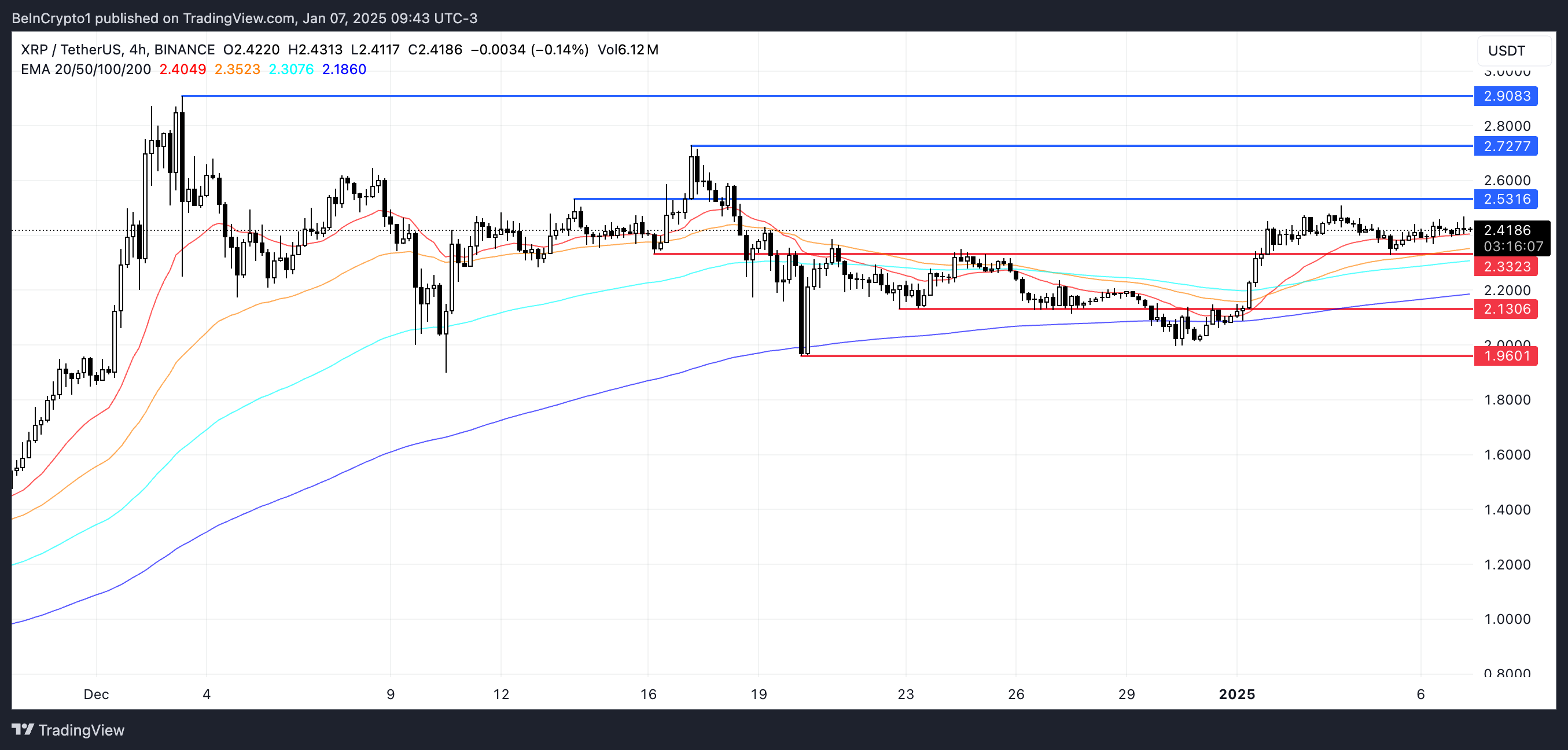 XRP koers analyse.