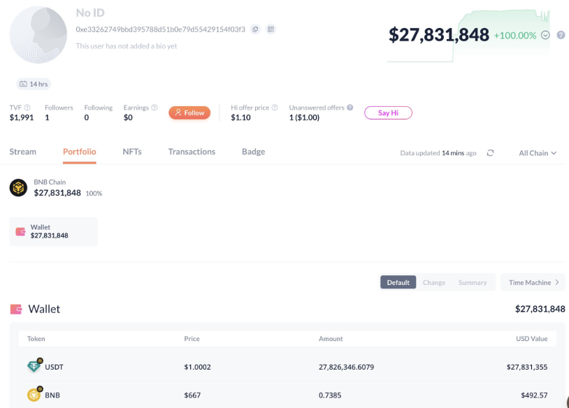 Sniper verdiende 27,8M USDT in Broccoli Frenzy