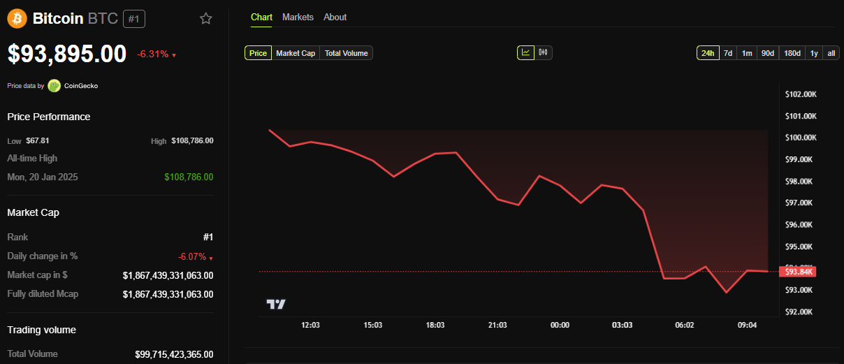BTC koers prestatie
