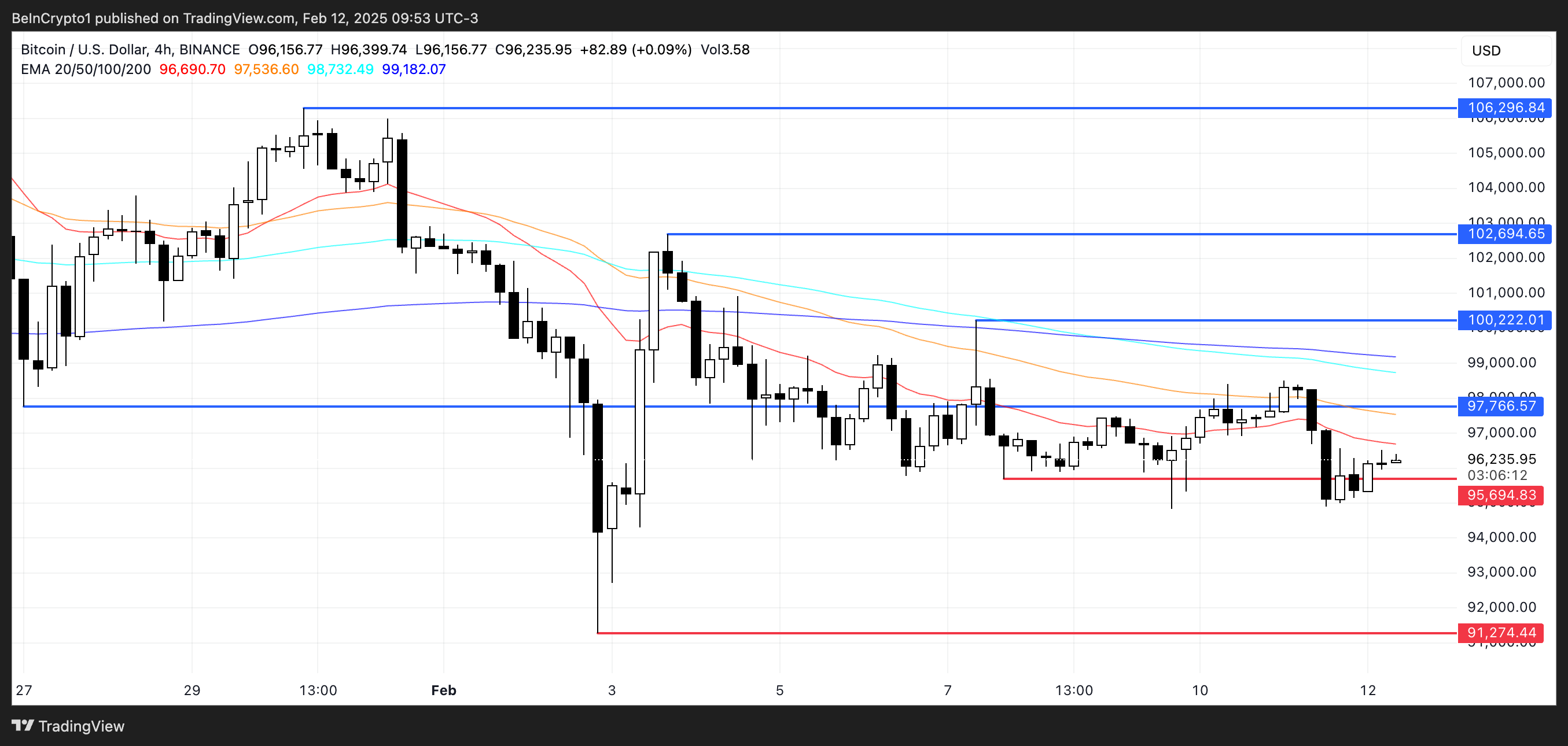 BTC koers analyse
