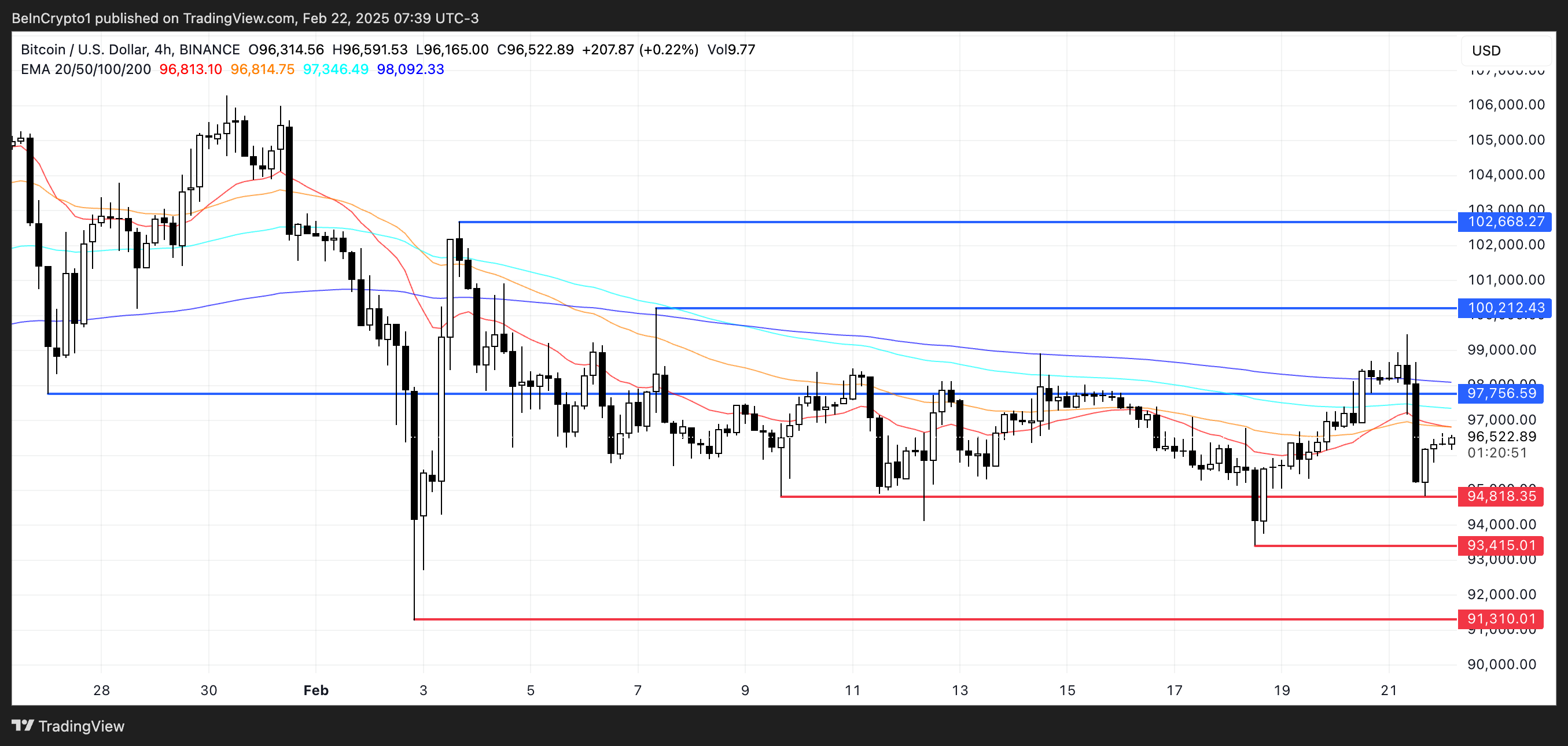 BTC koers analyse.