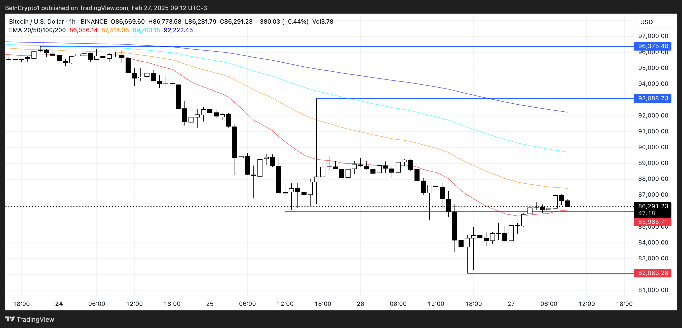 BTC koers analyse