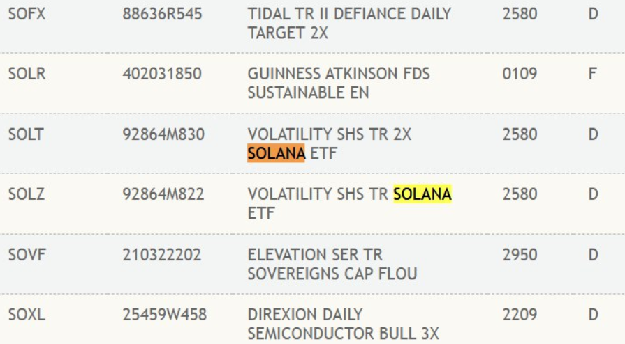 Solana Futures ETF's op DTCC