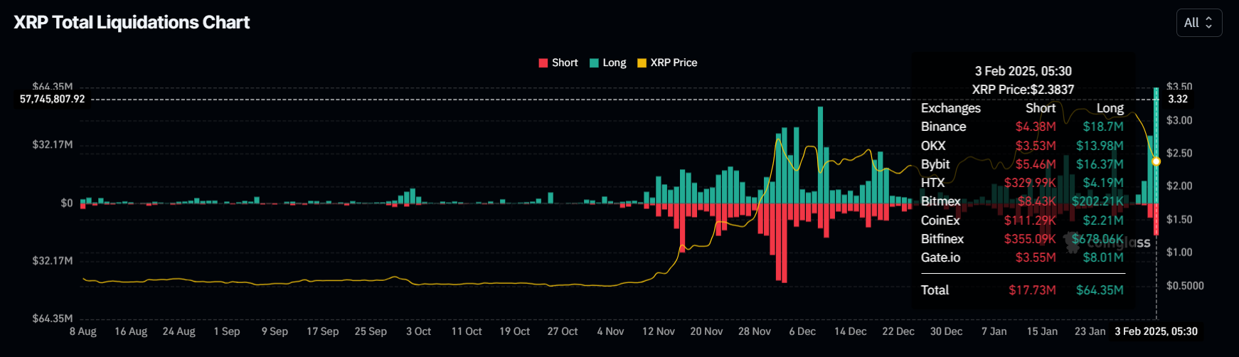 XRP Liquidaties