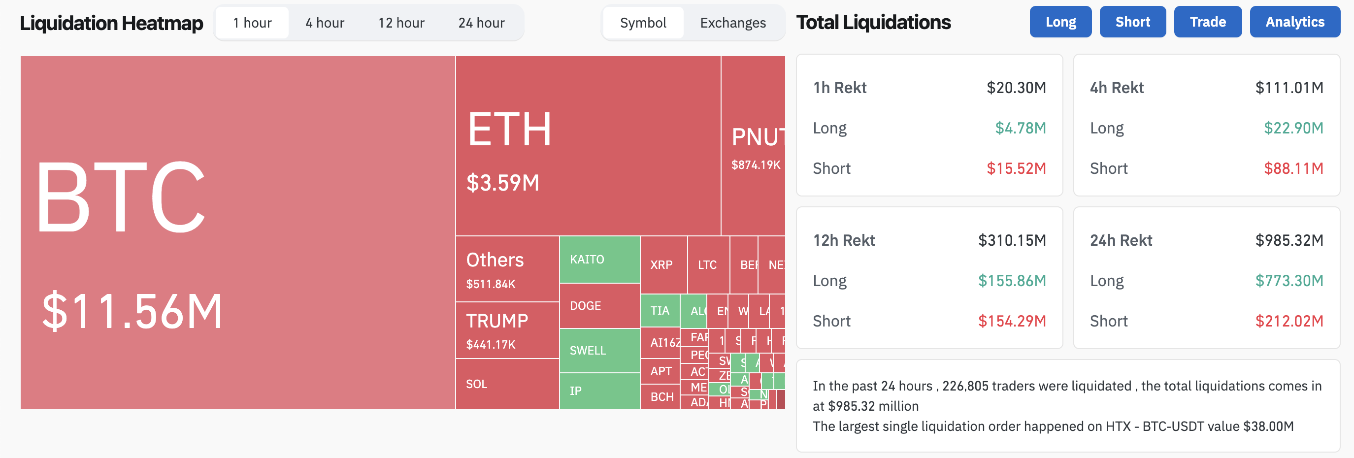 Crypto Liquidatie Gegevens