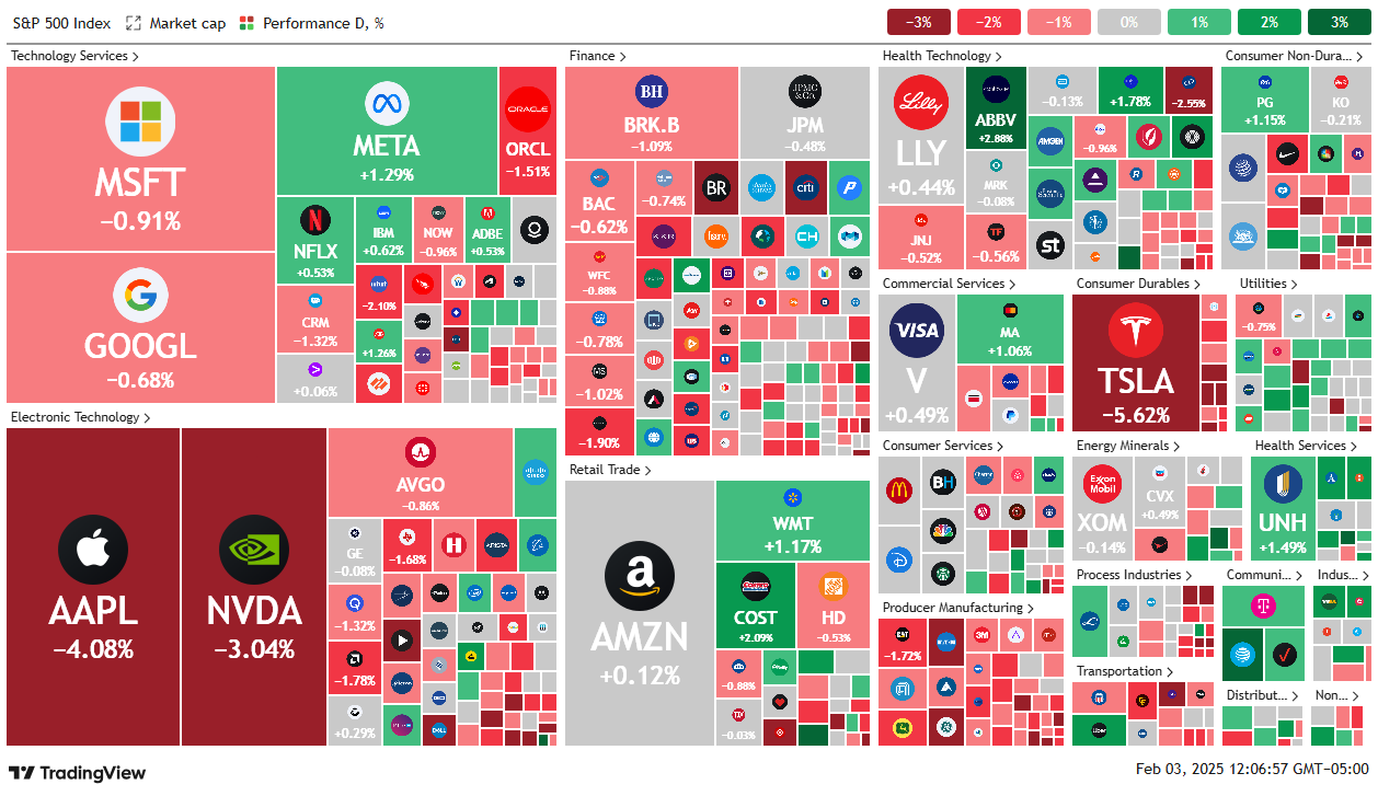 trump + tarieven + crypto-aandelenmarkt