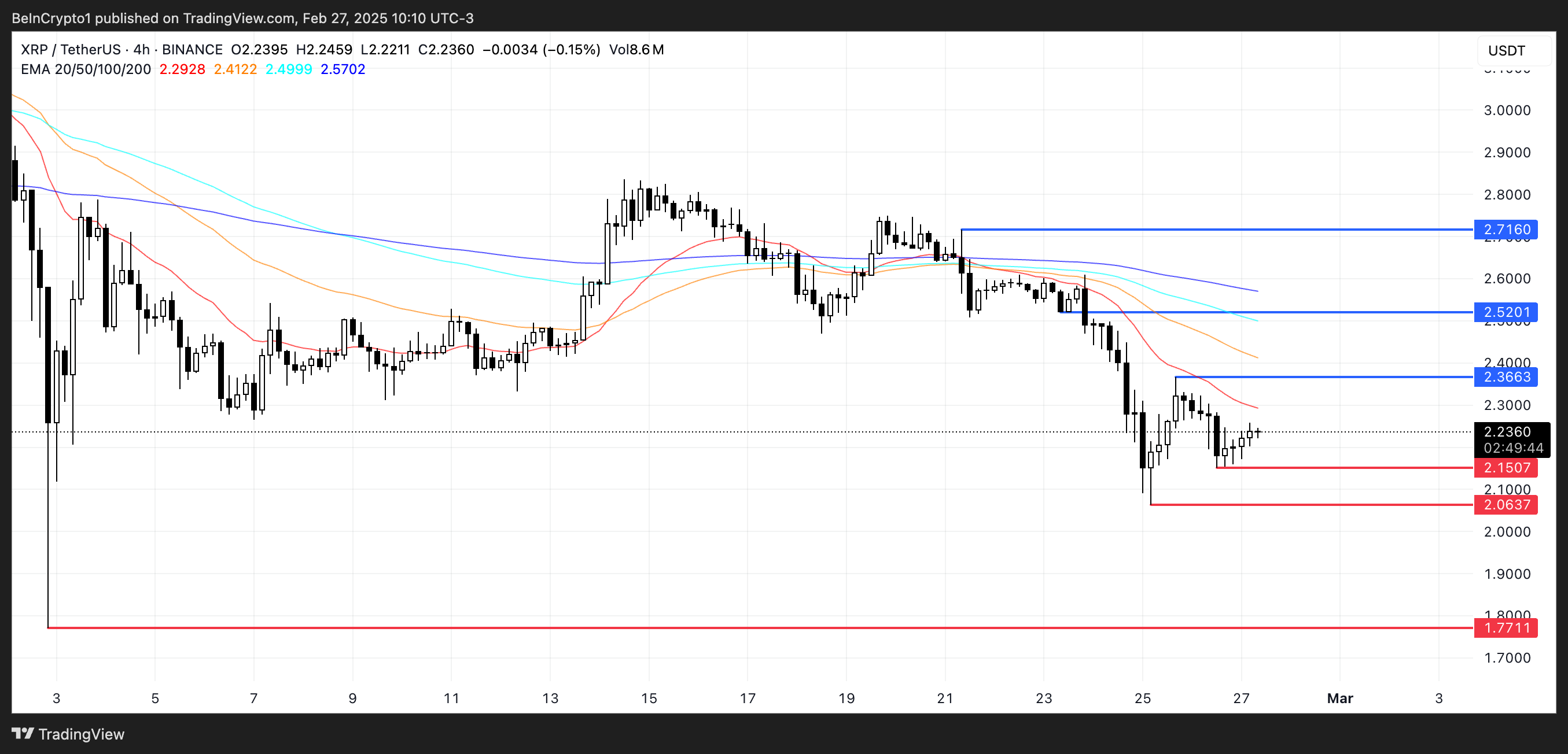 XRP koers analyse