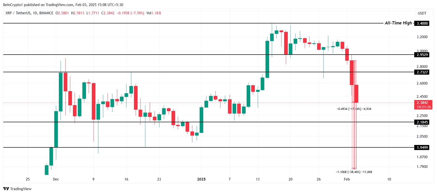 XRP Koers Analyse.